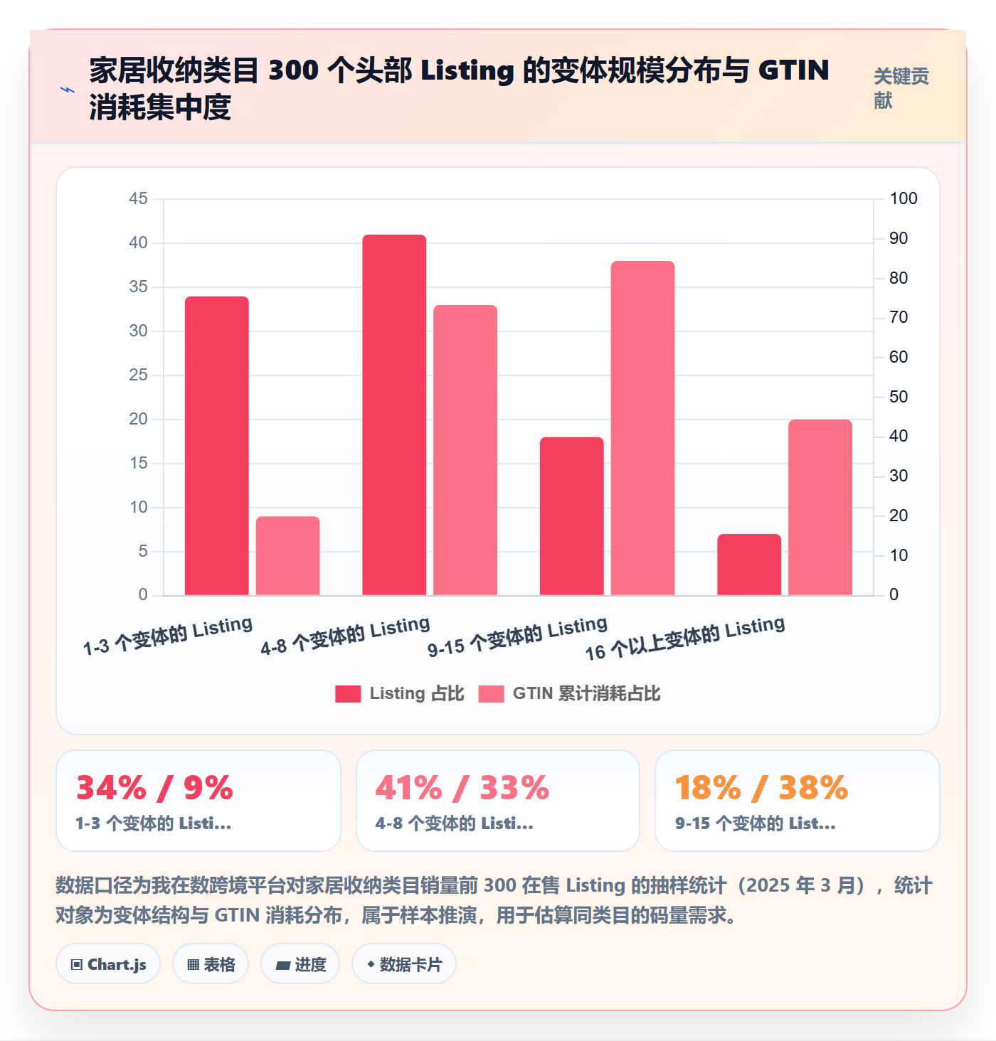 UPC码实用方法：围绕GS1注册建立增长策略
