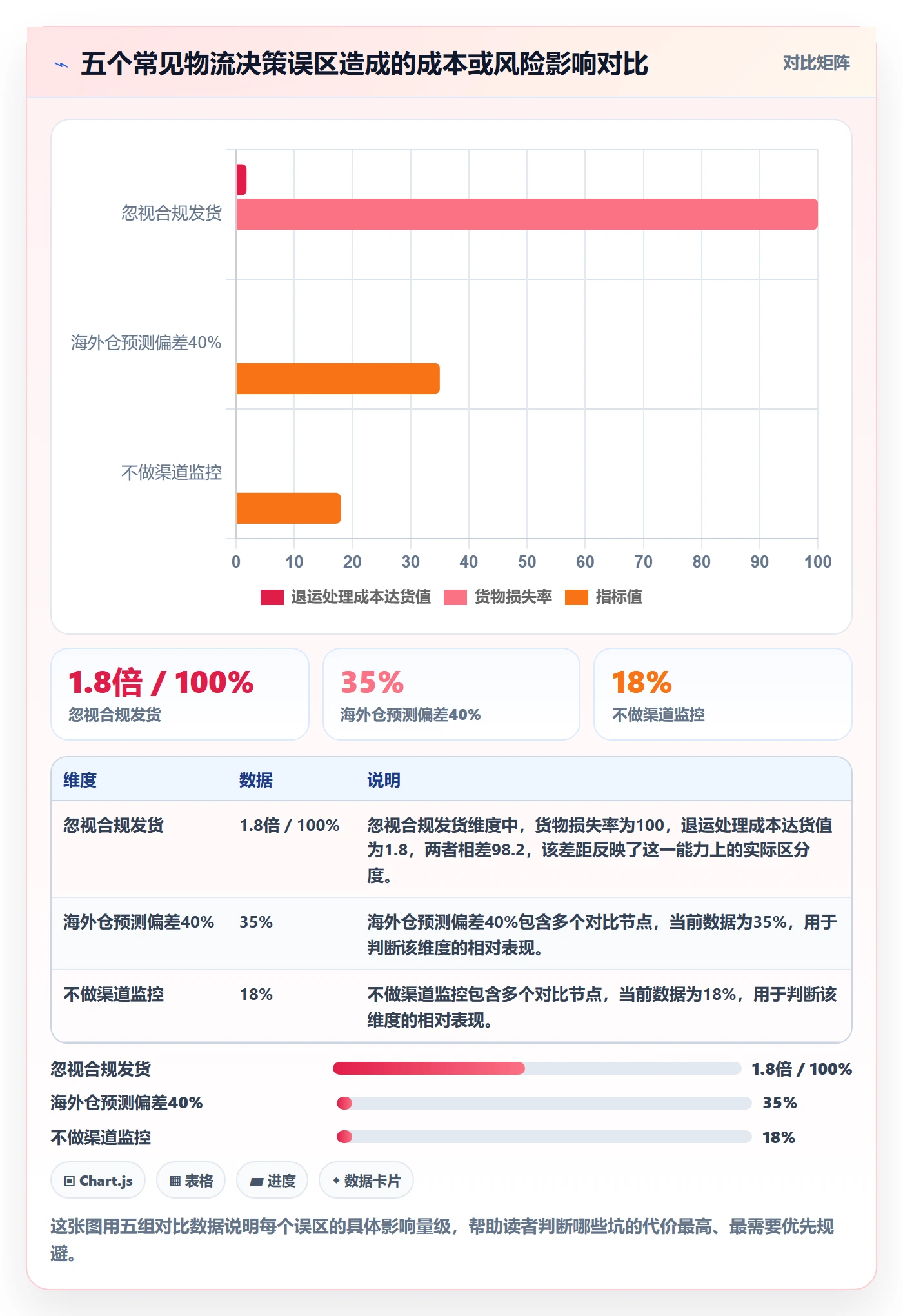 商品分析操作手册：市场需求对应的跨境物流步骤