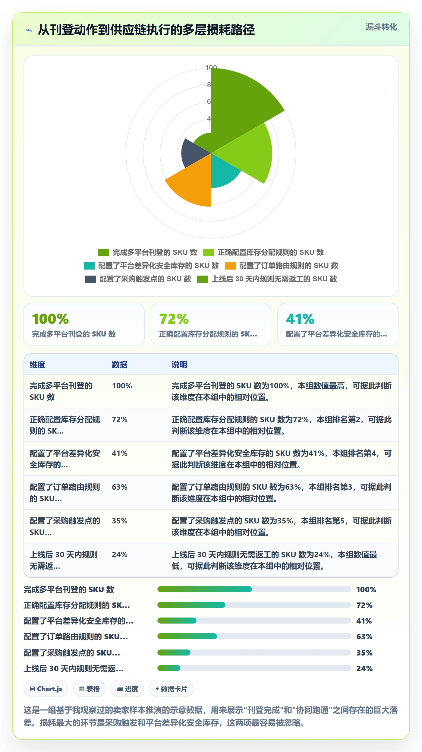 erp跨境电商方案设计：多平台刊登场景的供应链协同怎么做