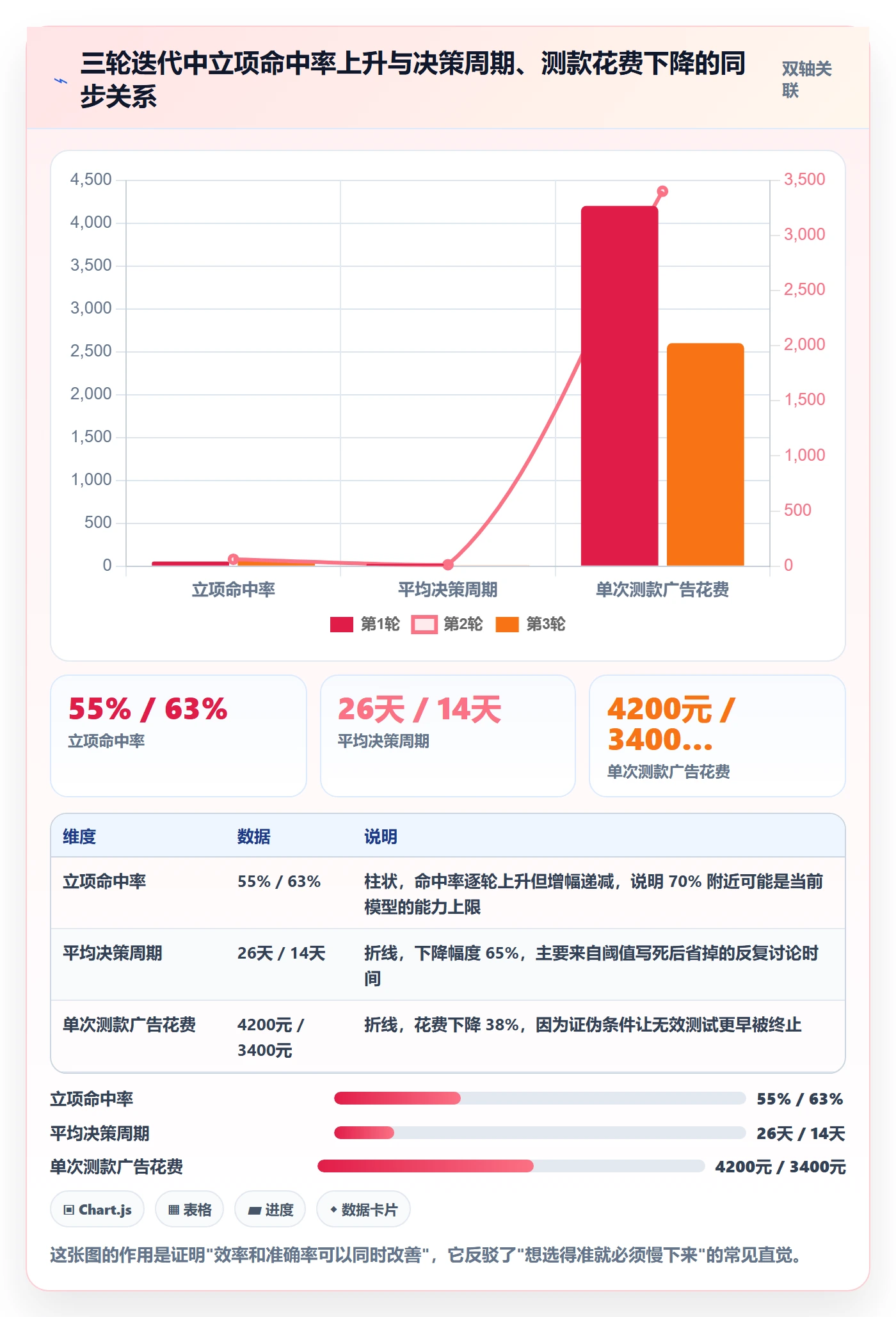 亚马逊软件实战复盘：从选品工具验证系统搭建效果