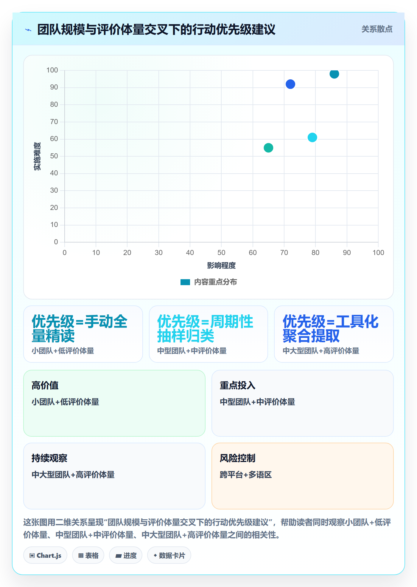 商品分析改造重点：从用户评价推进广告投放