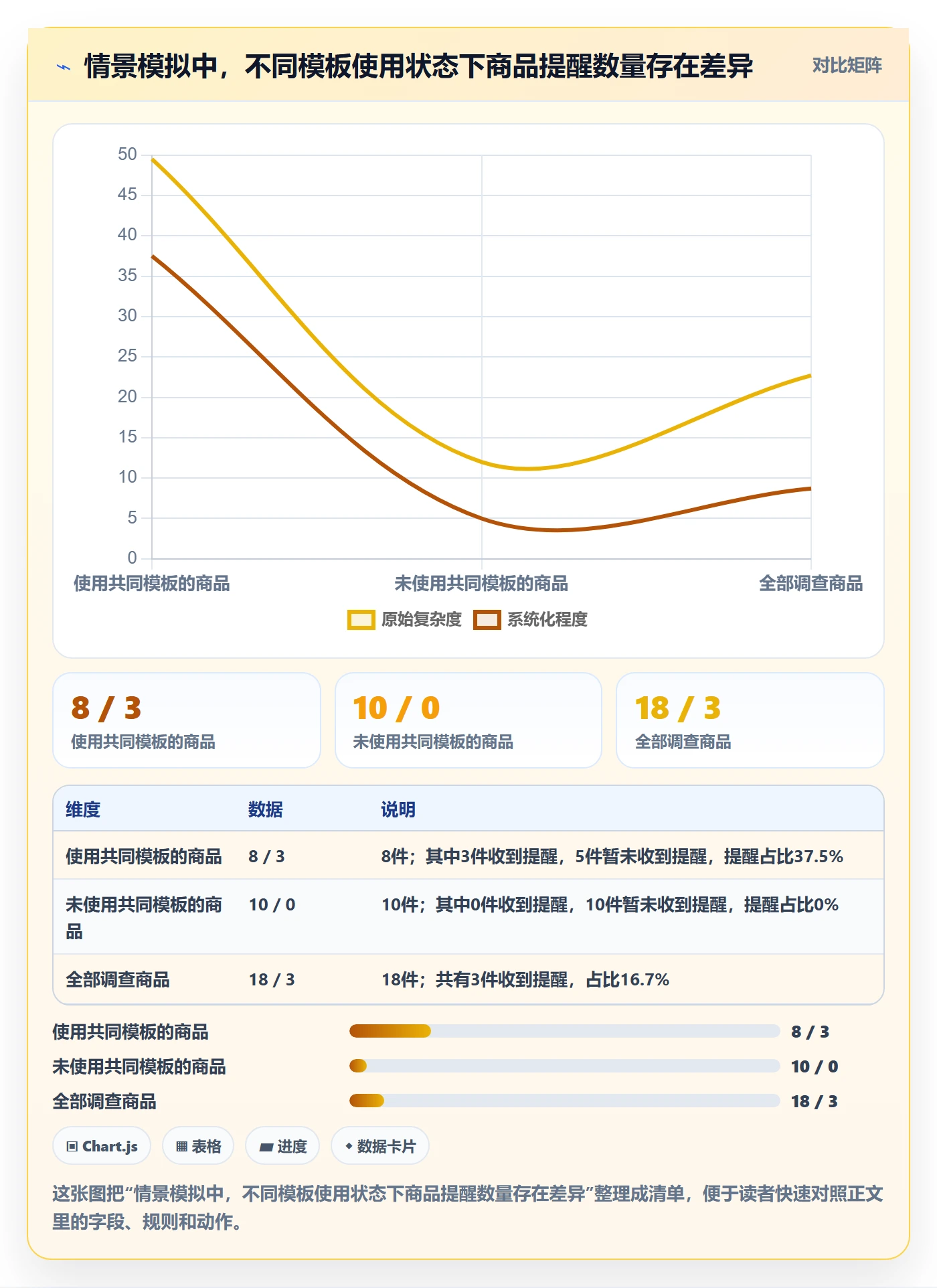 跨境电商实用方法：围绕平台规则建立案例拆解