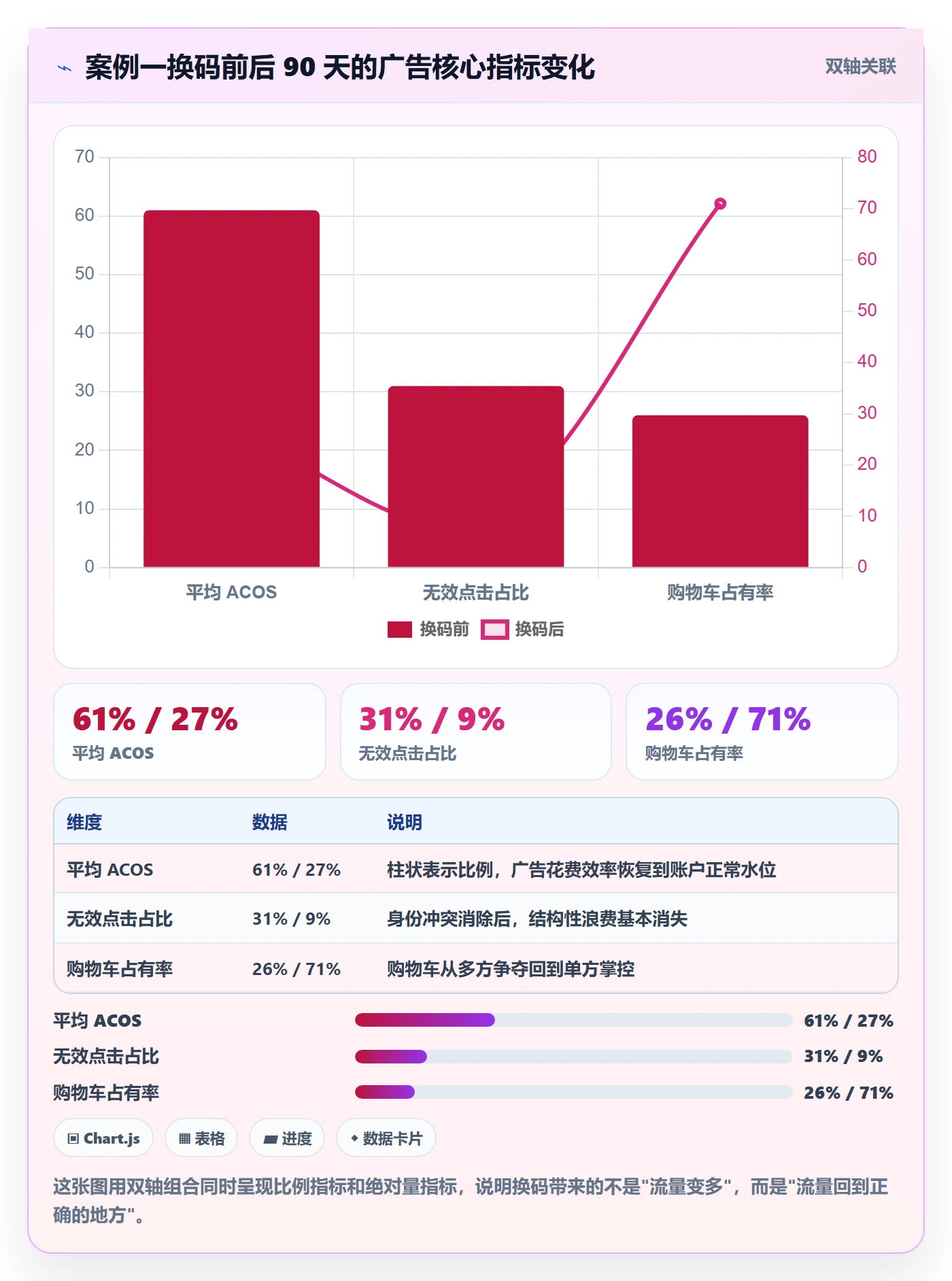 UPC码实践指南：重复码排查的广告投放怎样更有效