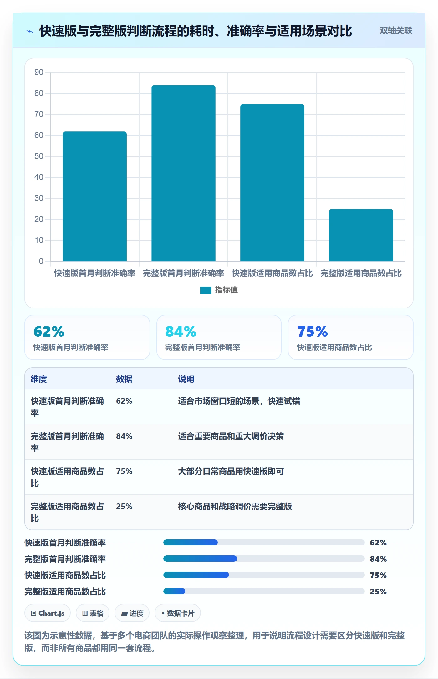 商品分析决策指南：用流程设计判断价格带方案