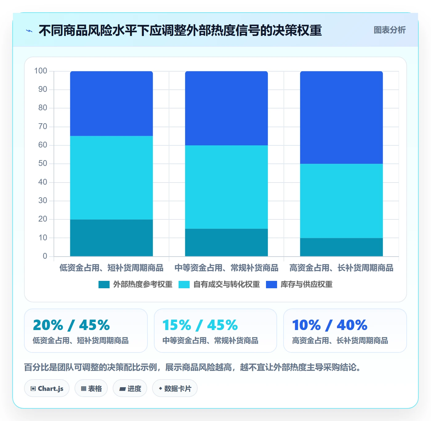 电商数据查询网站选择标准：商品热度维度如何评估落地案例