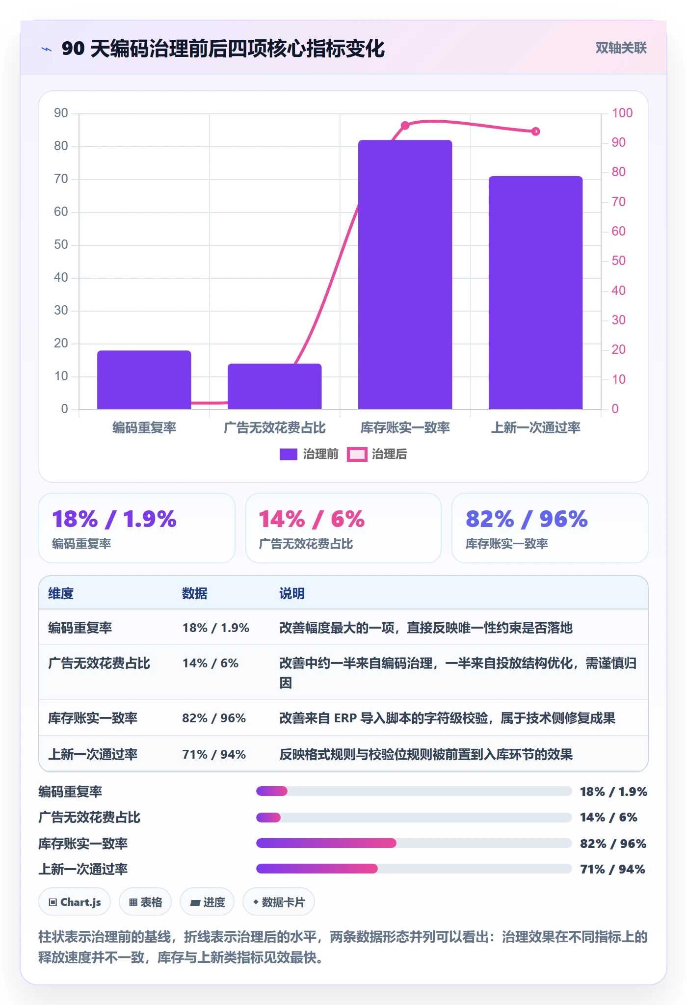 UPC码问题诊断：编码规范如何用增长策略改进