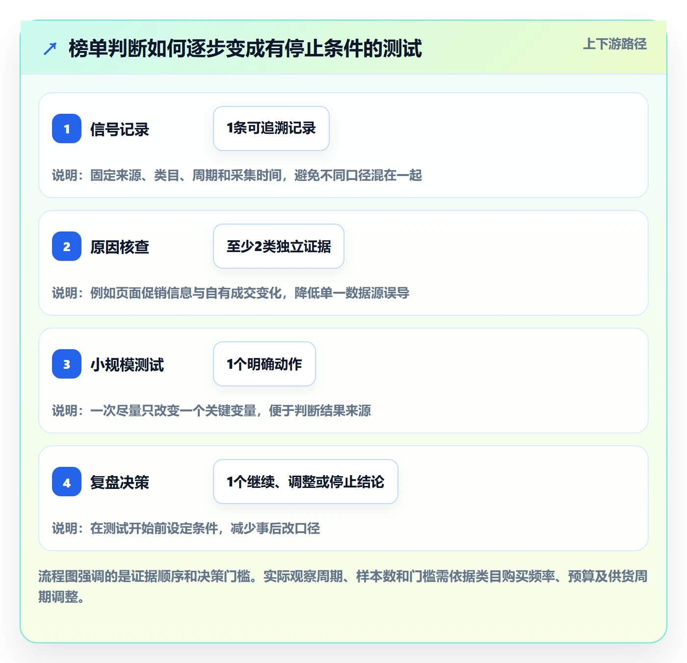 电商数据查询网站基础课：平台榜单相关的精细化运营一次讲透