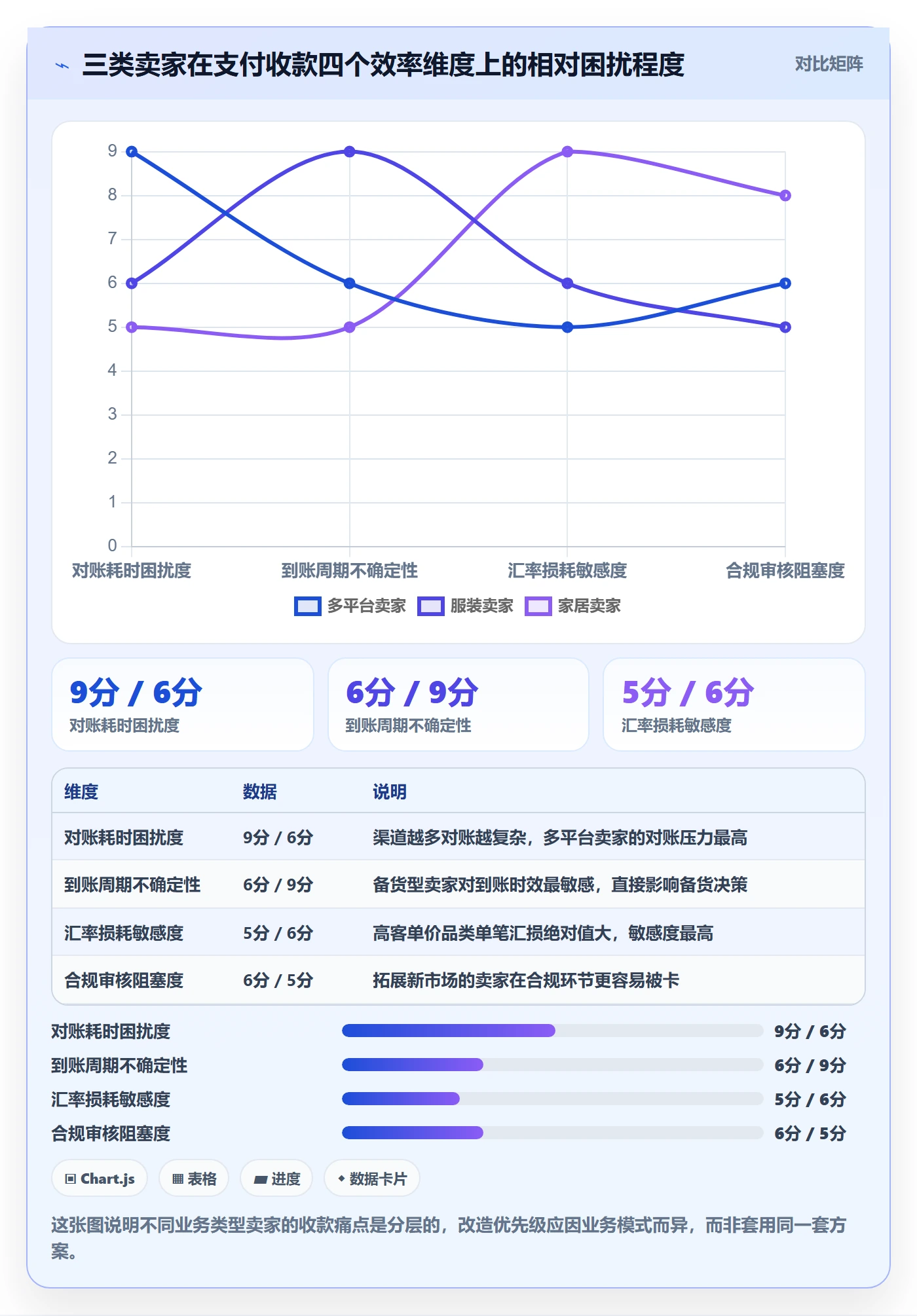 跨境电商一站式服务改造重点：从支付收款推进效率提升