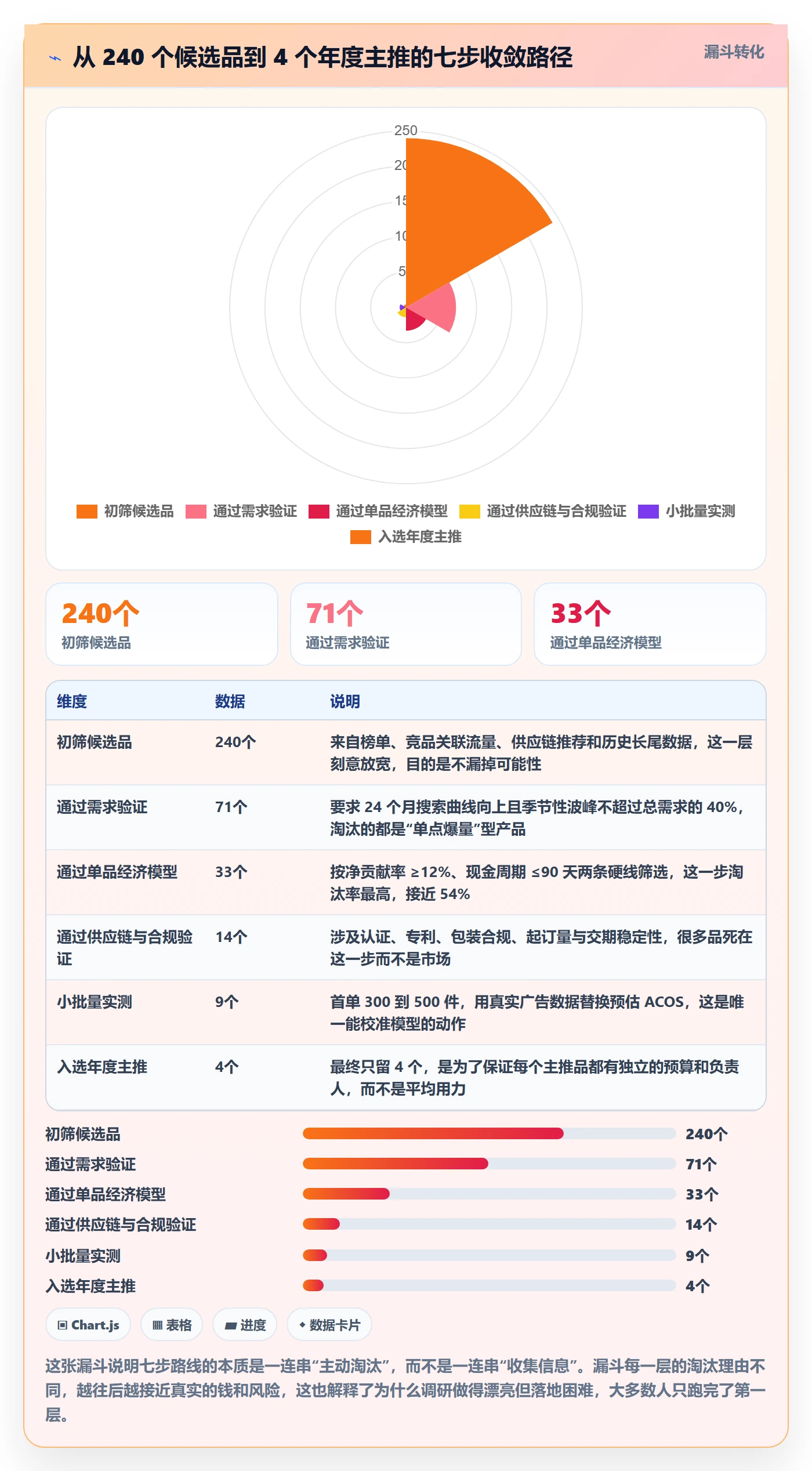 跨境电商运营建设路线：从市场调研到年度规划分几步
