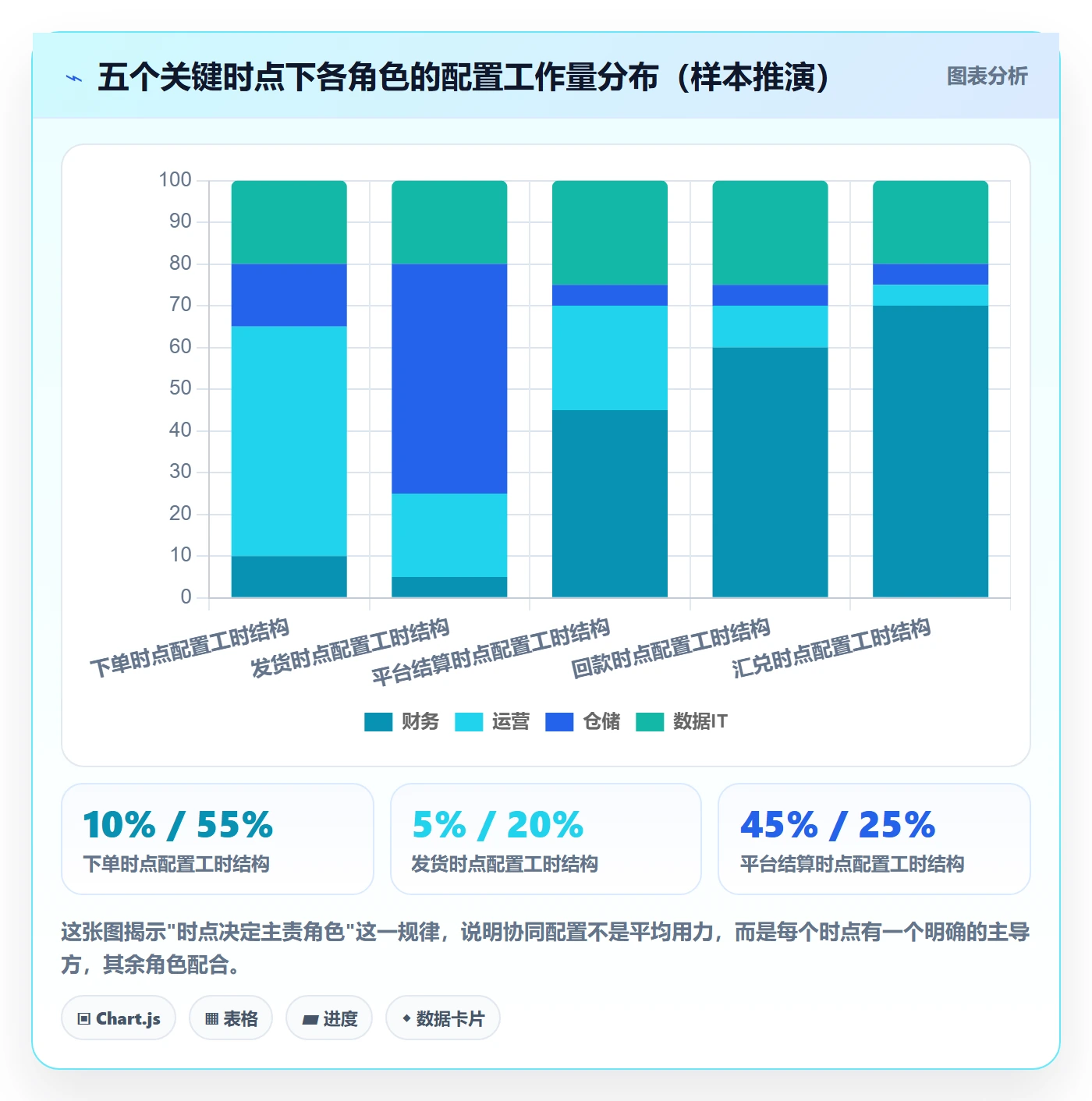 erp跨境电商配置指南:财务核算需要哪些团队协同设置