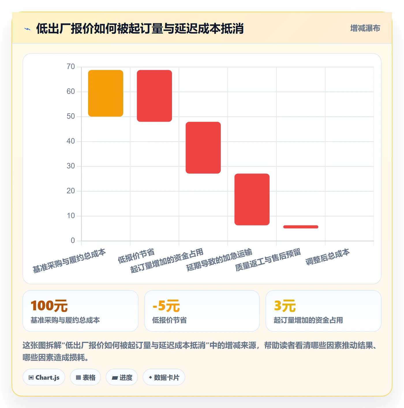 跨境电商选择标准：品牌增长维度如何评估供应链协同