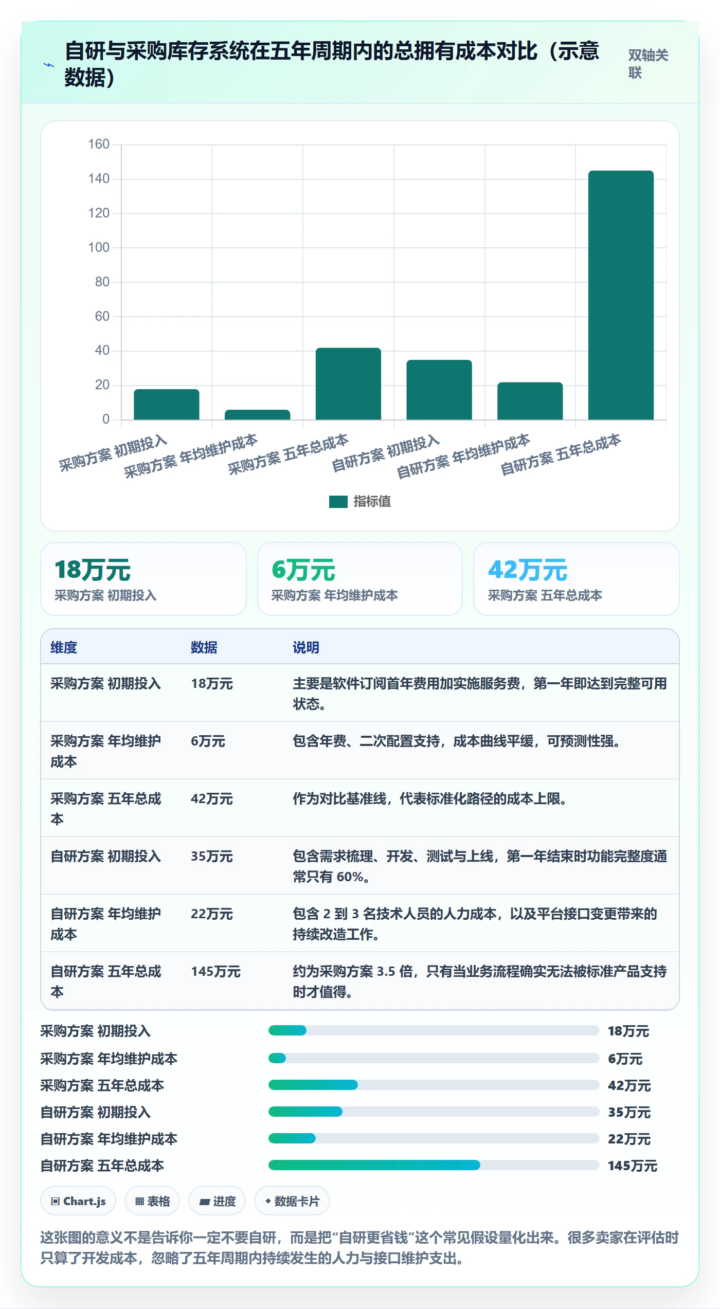 erp跨境电商避坑指南：库存管理环节的效率提升要注意什么