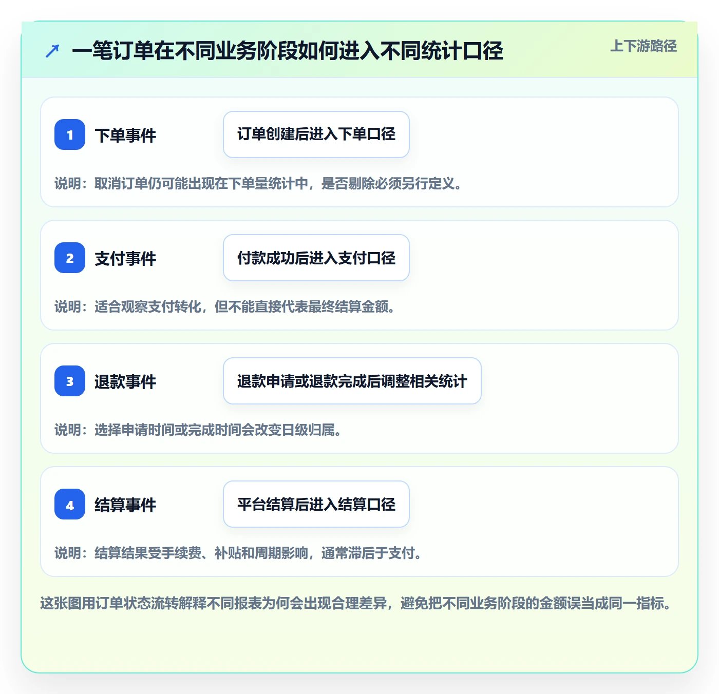 电商数据查询网站避坑指南：数据口径环节的日常管理要注意什么