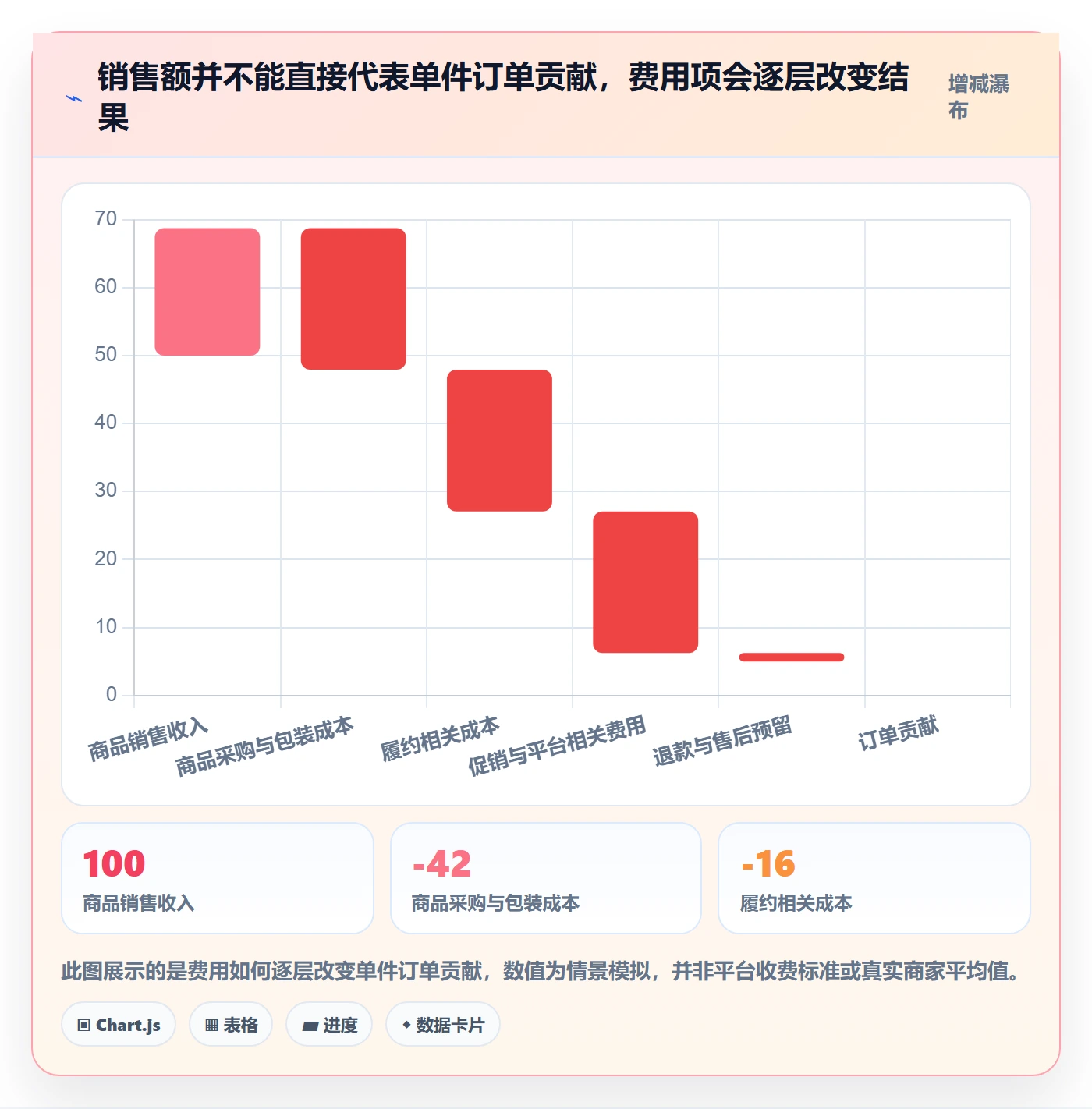 temu建设路线：从平台入驻到自动化方案分几步