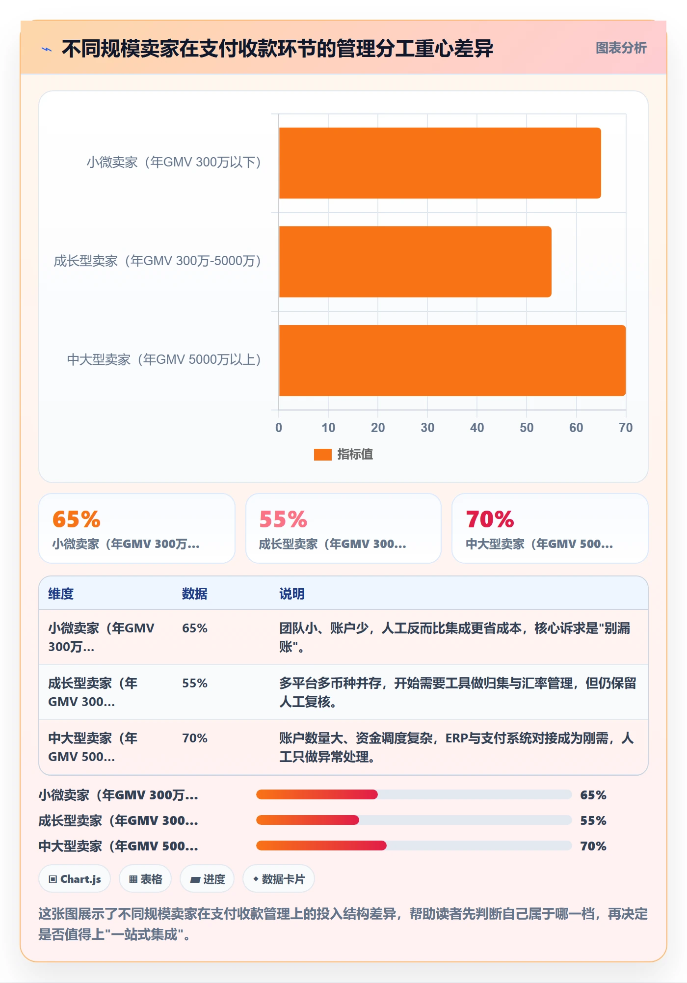 跨境电商一站式服务怎么落地？从支付收款讲清日常管理