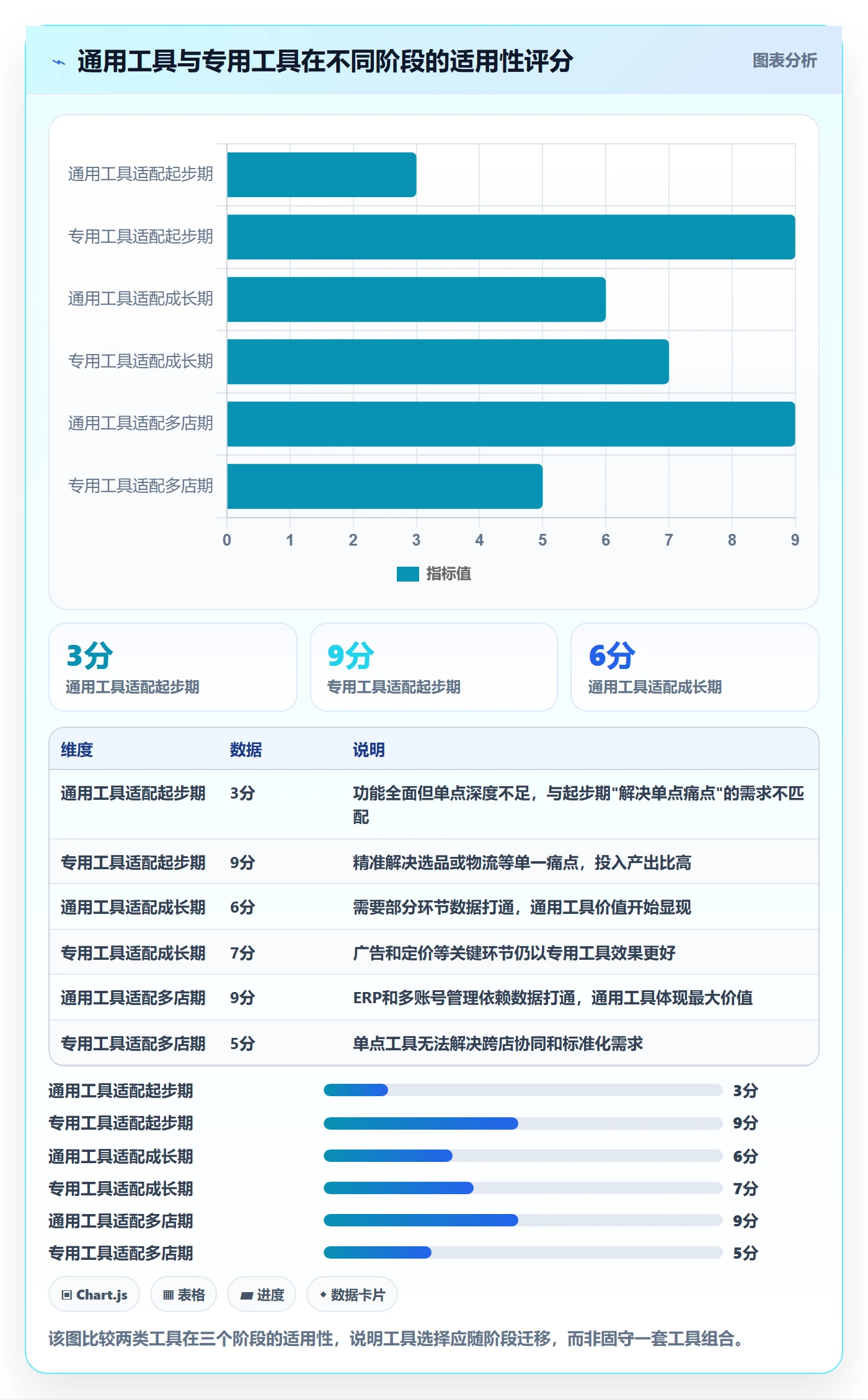 跨境电商一站式服务建设路线：从平台入驻到多店经营分几步