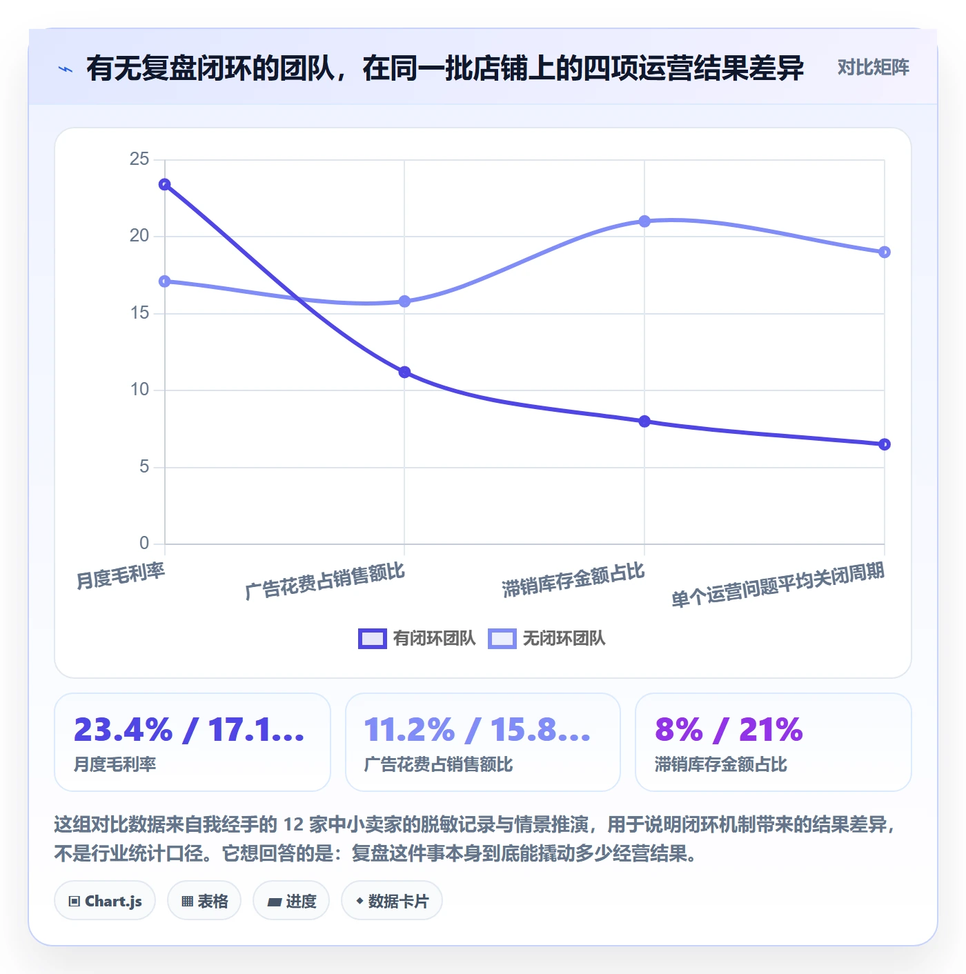 跨境电商运营怎么管？以数据复盘为核心的中小商家方案