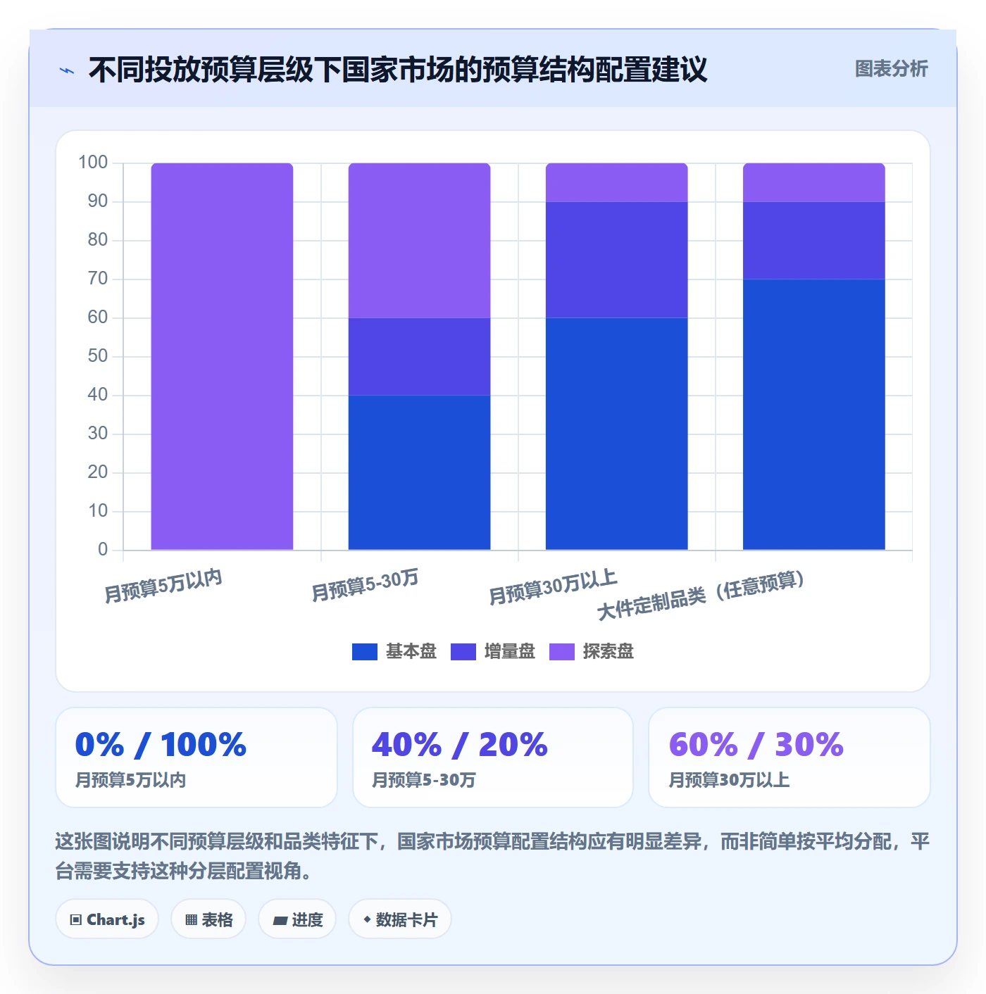 外贸数据分析平台方案设计：国家市场场景的广告投放怎么做