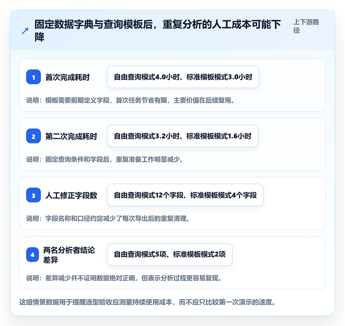 电商数据查询网站选择标准：平台榜单维度如何评估标准化管理