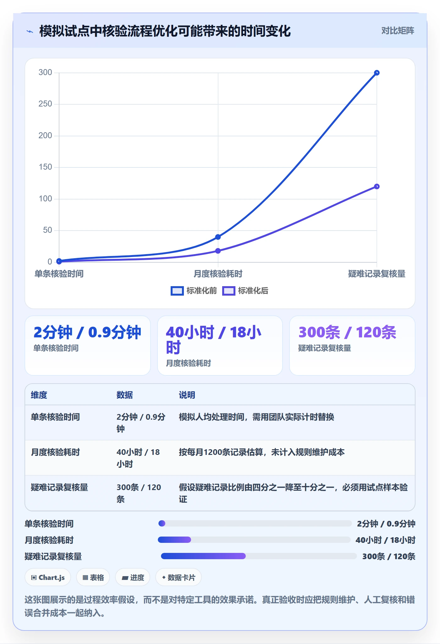 想做好电商数据查询网站，先掌握标准化管理中的达人数据