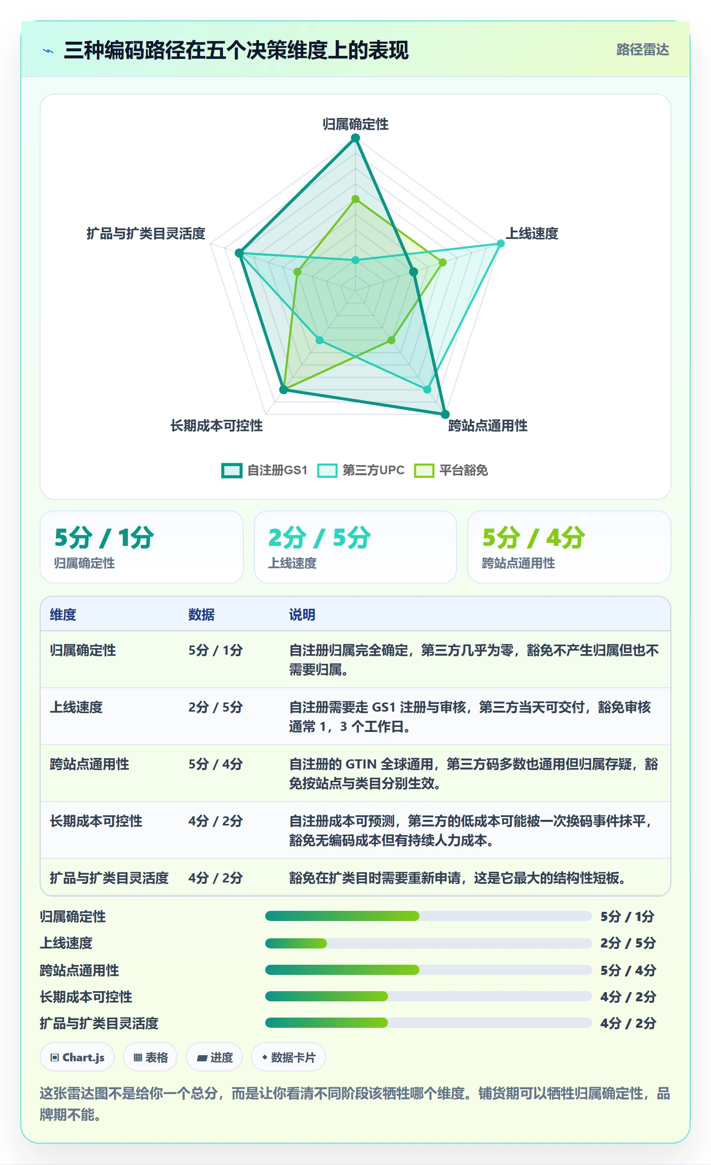 UPC码团队协同全解析：重点看懂豁免申请