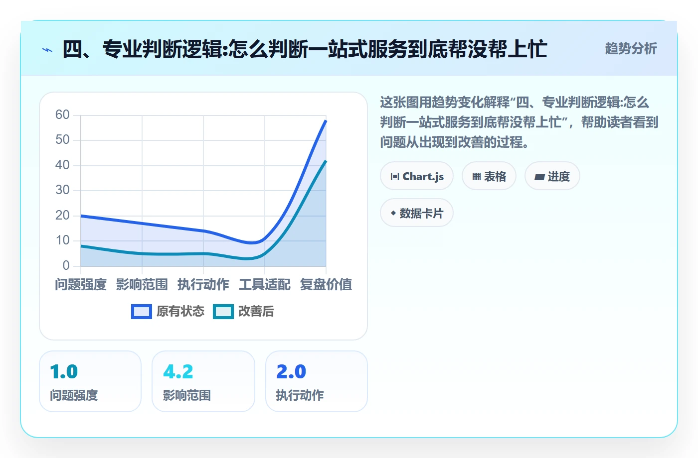 四、专业判断逻辑:怎么判断一站式服务到底帮没帮上忙
