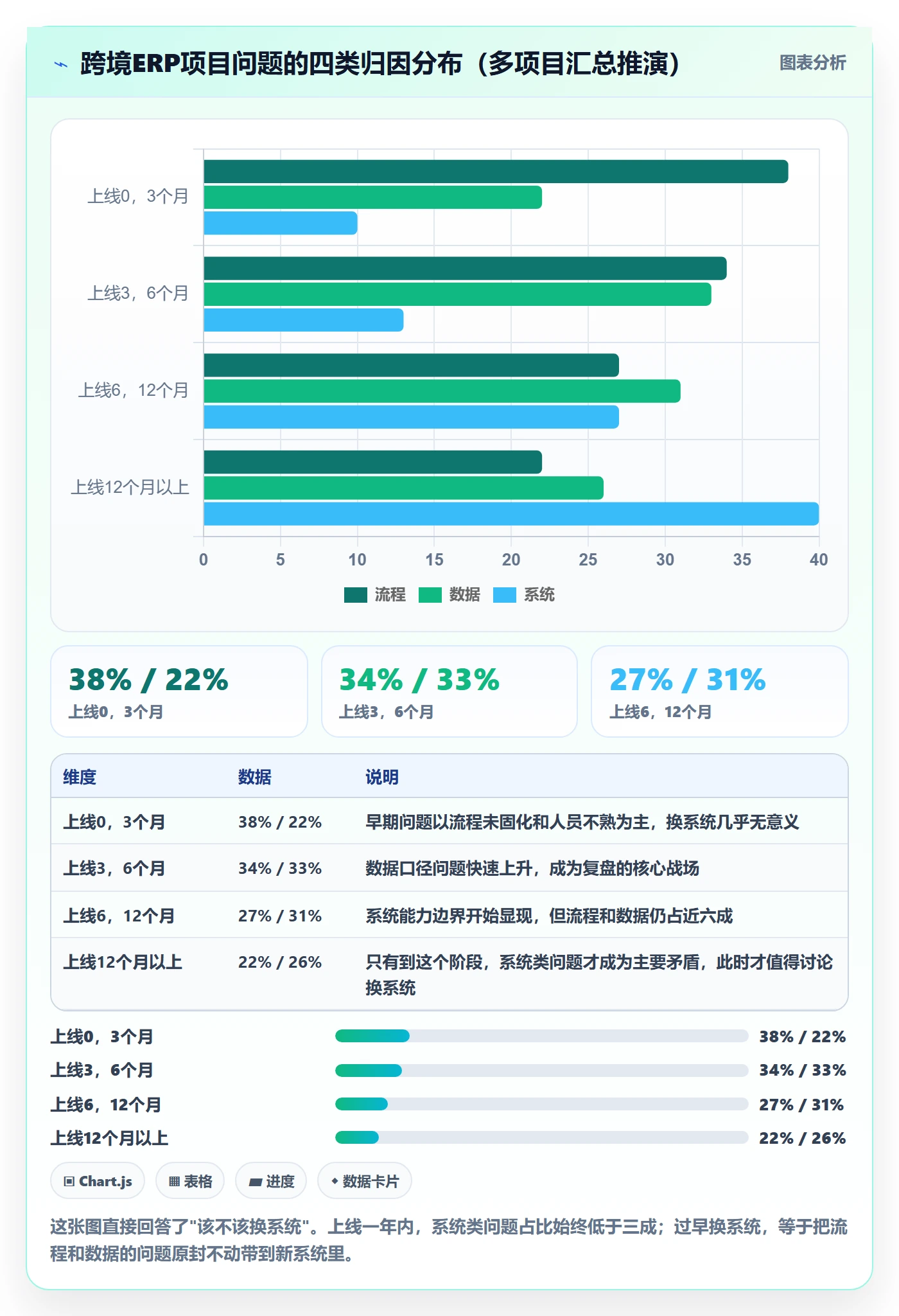 erp跨境电商使用技巧：系统实施对应的季度复盘方法