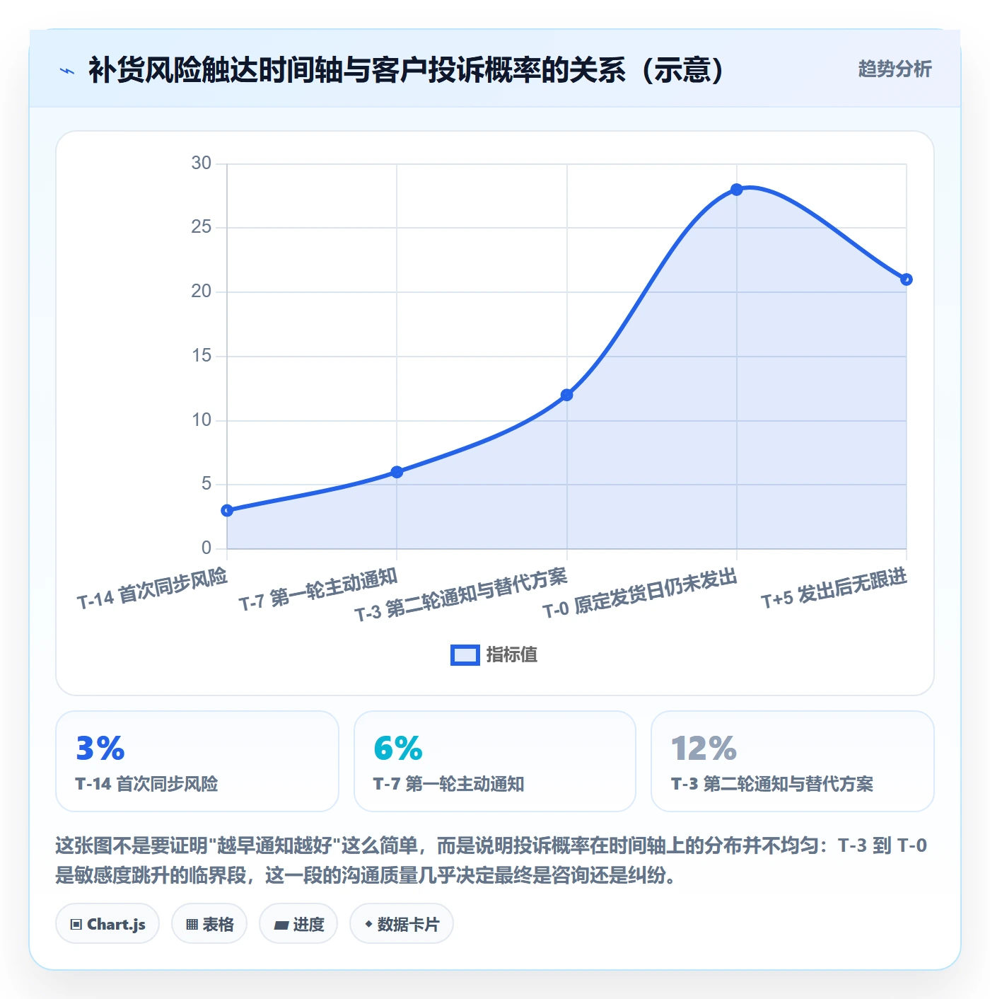 erp跨境电商使用技巧：采购补货对应的客户服务方法