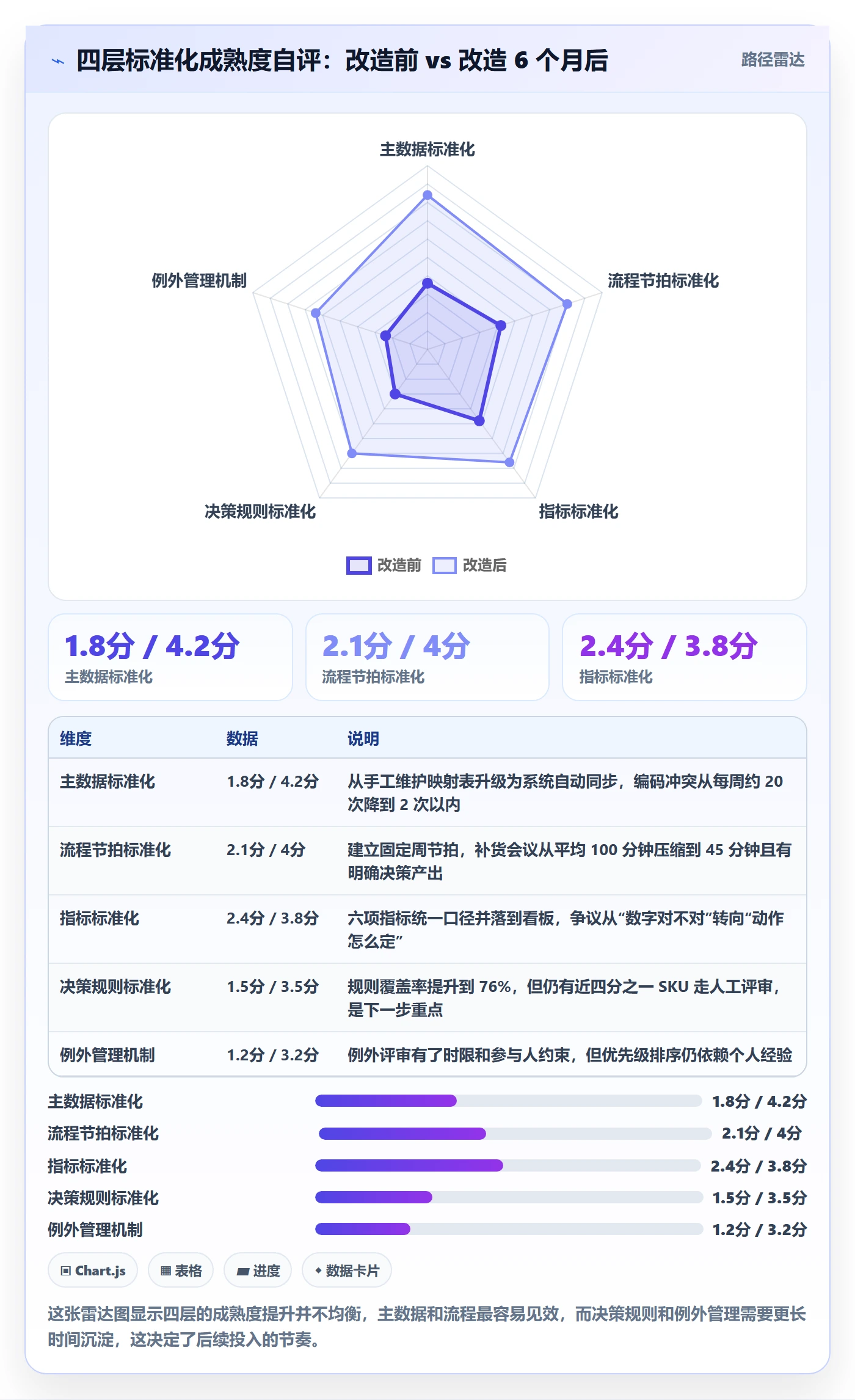 跨境电商运营升级方案：用标准化管理改善库存计划