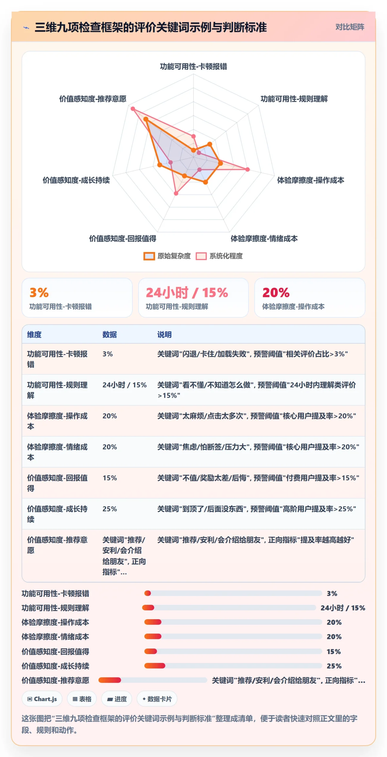 商品分析检查方法：通过用户评价评估进阶玩法质量