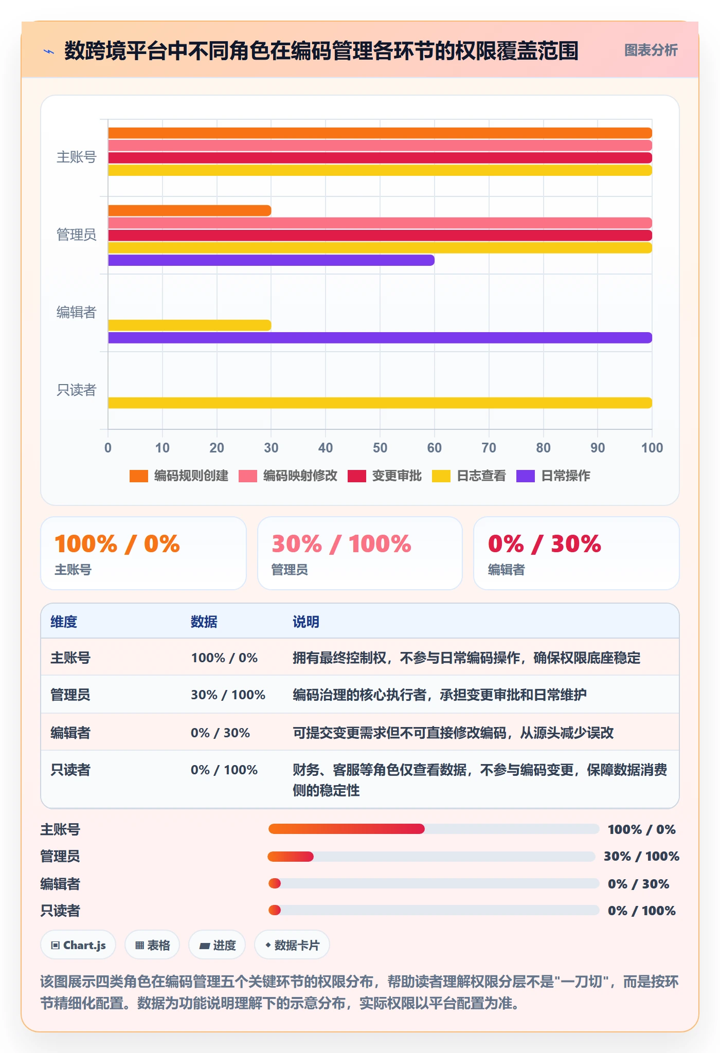外贸数据分析平台工作指南：用账号安全解决商品编码问题