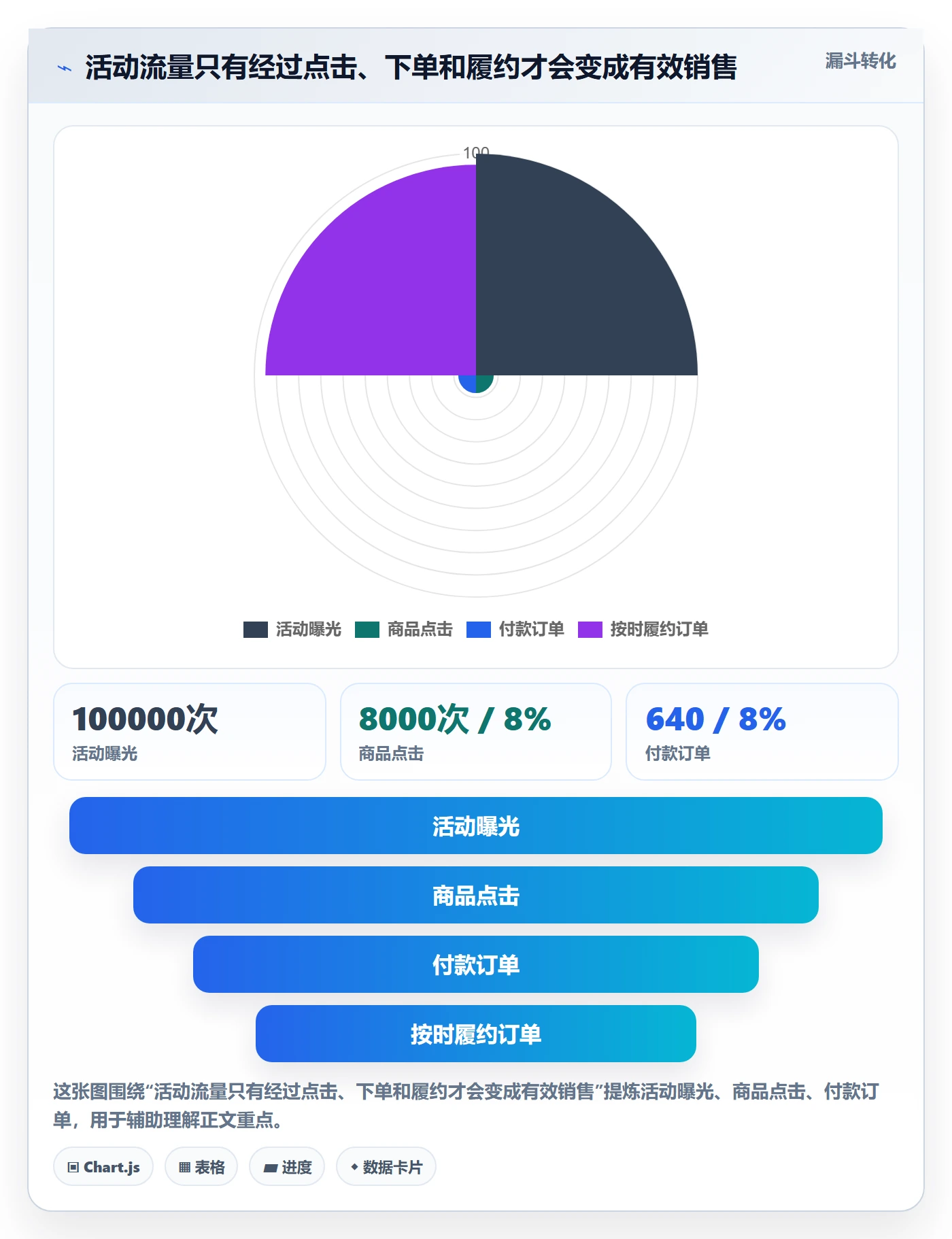 temu实施路径：活动流量如何完成旺季准备