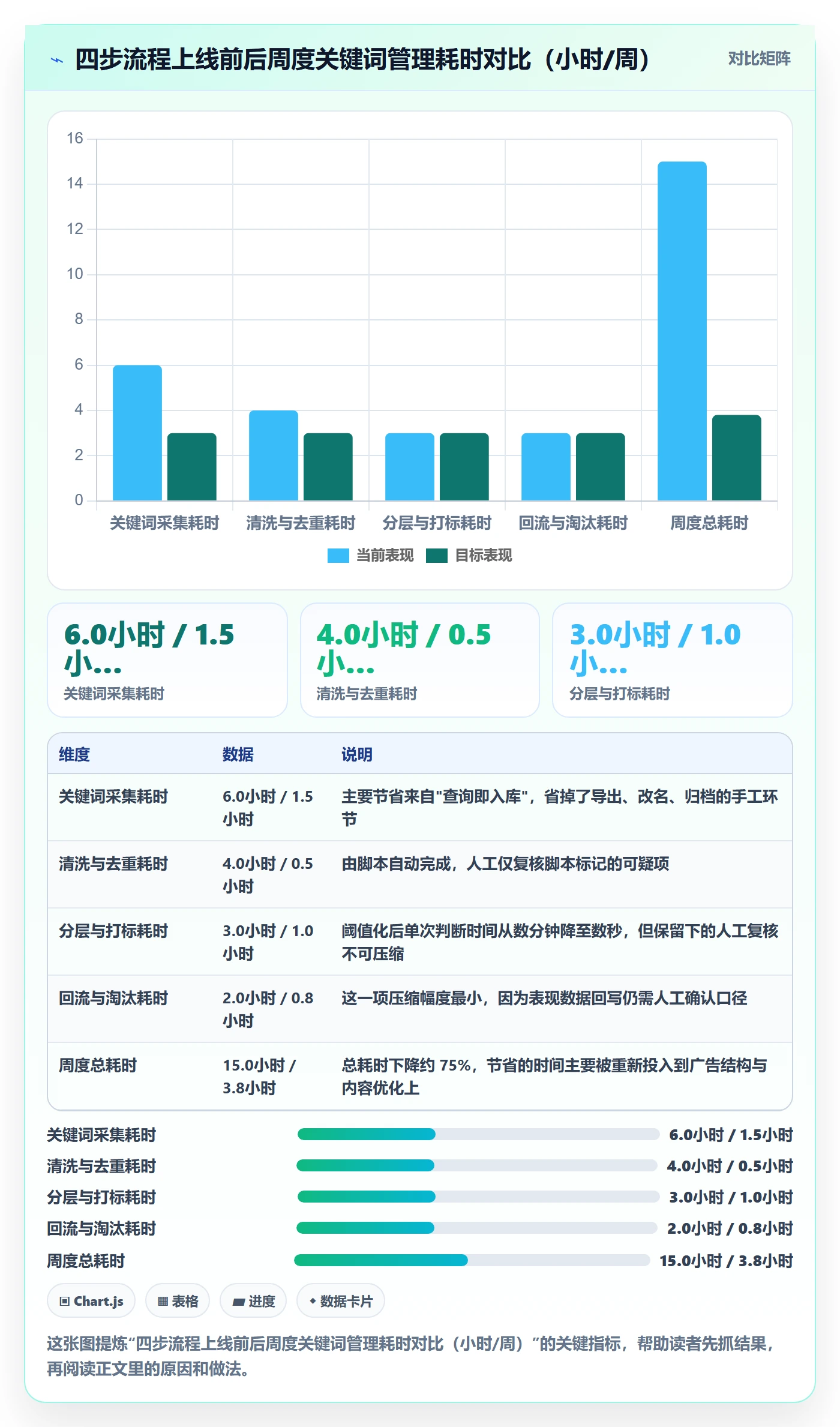 亚马逊软件实践指南：关键词工具的日常管理怎样更有效