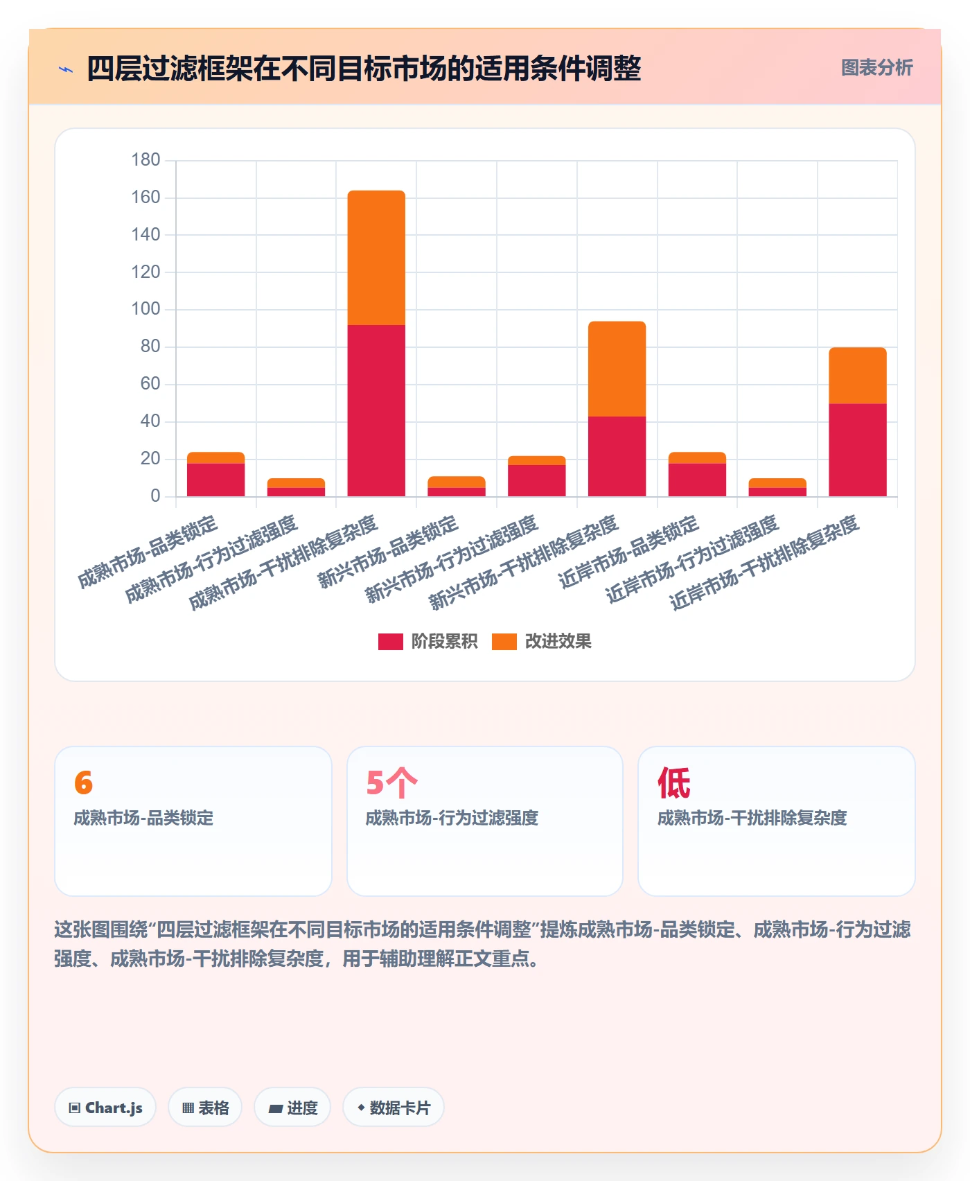 外贸数据分析平台配置指南：买家查询需要哪些案例拆解设置