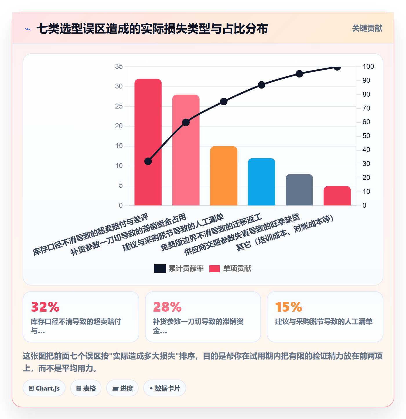erp跨境电商怎么选?采购补货相关的精细化运营判断标准