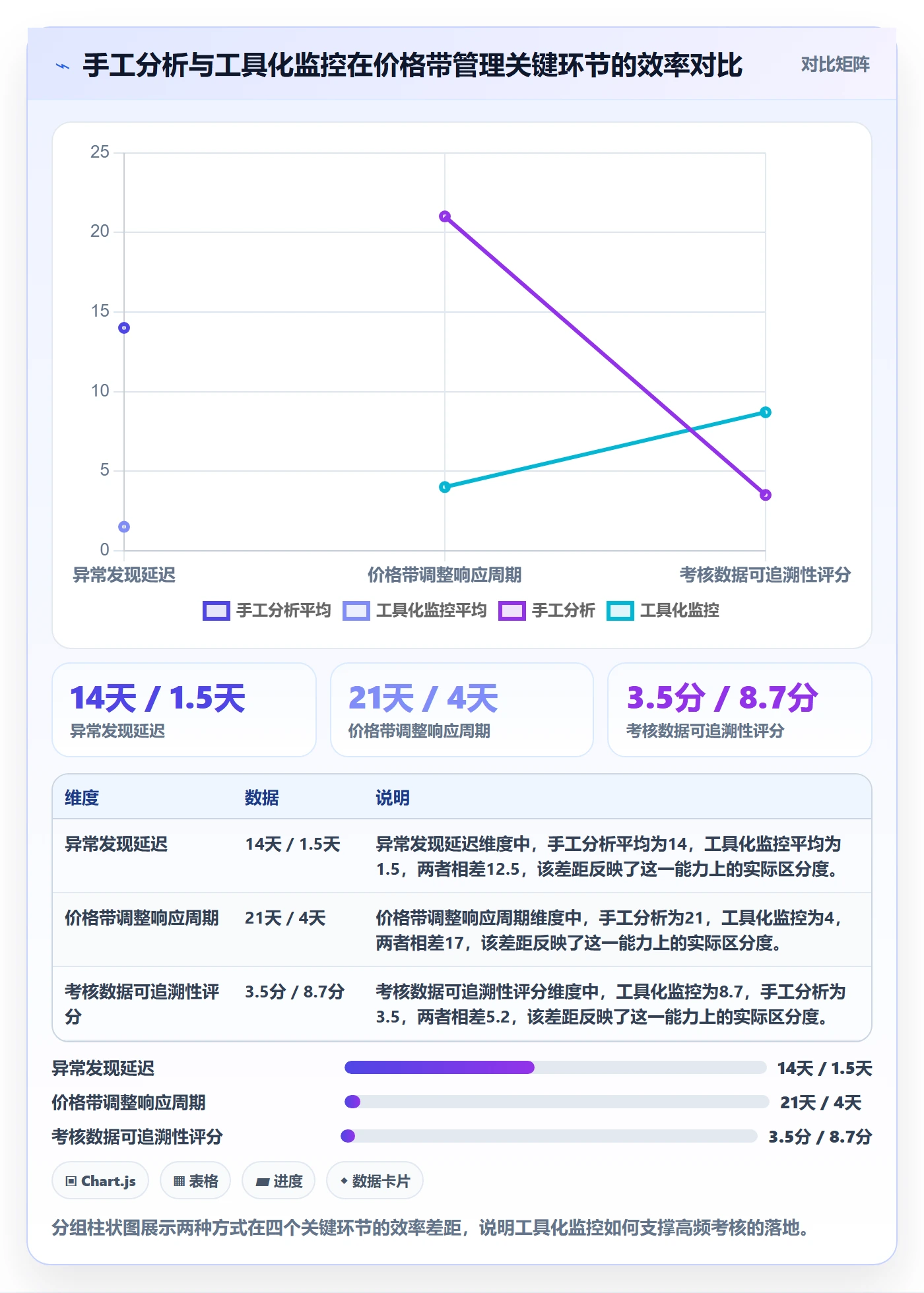 商品分析执行标准：价格带环节如何体现绩效考核