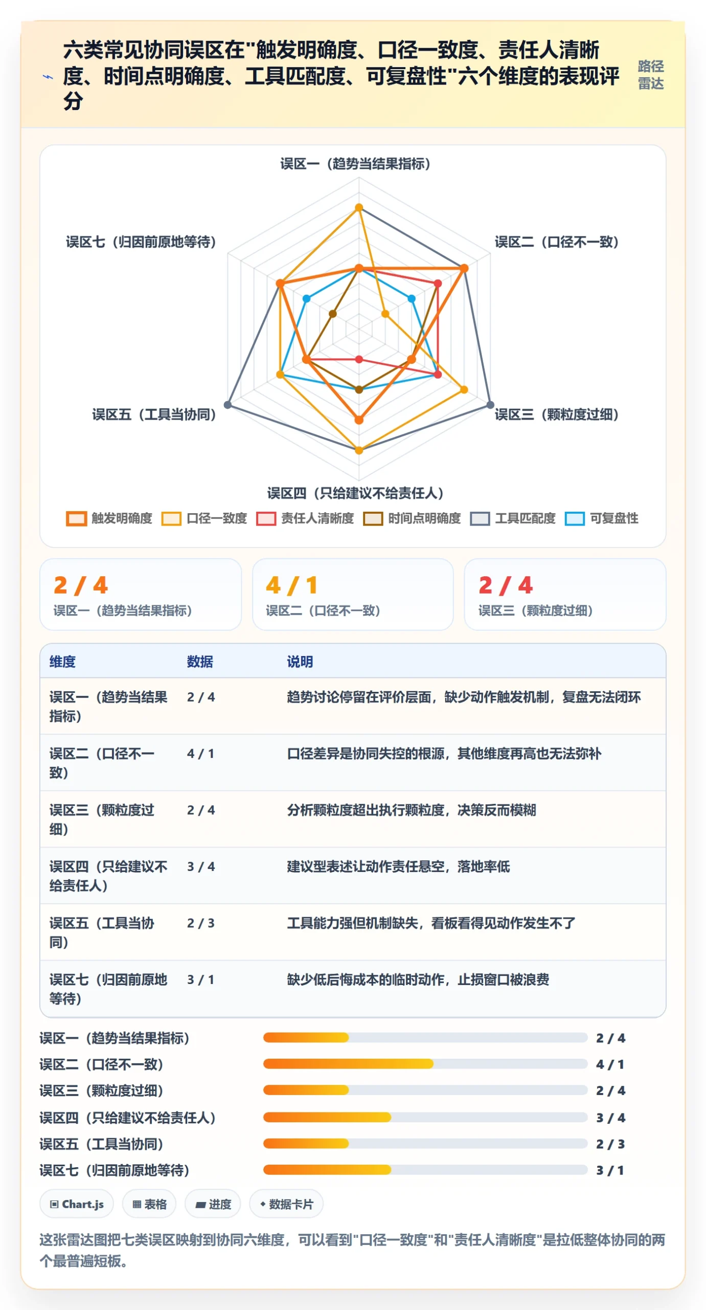商品分析使用技巧：销量趋势对应的团队协同方法