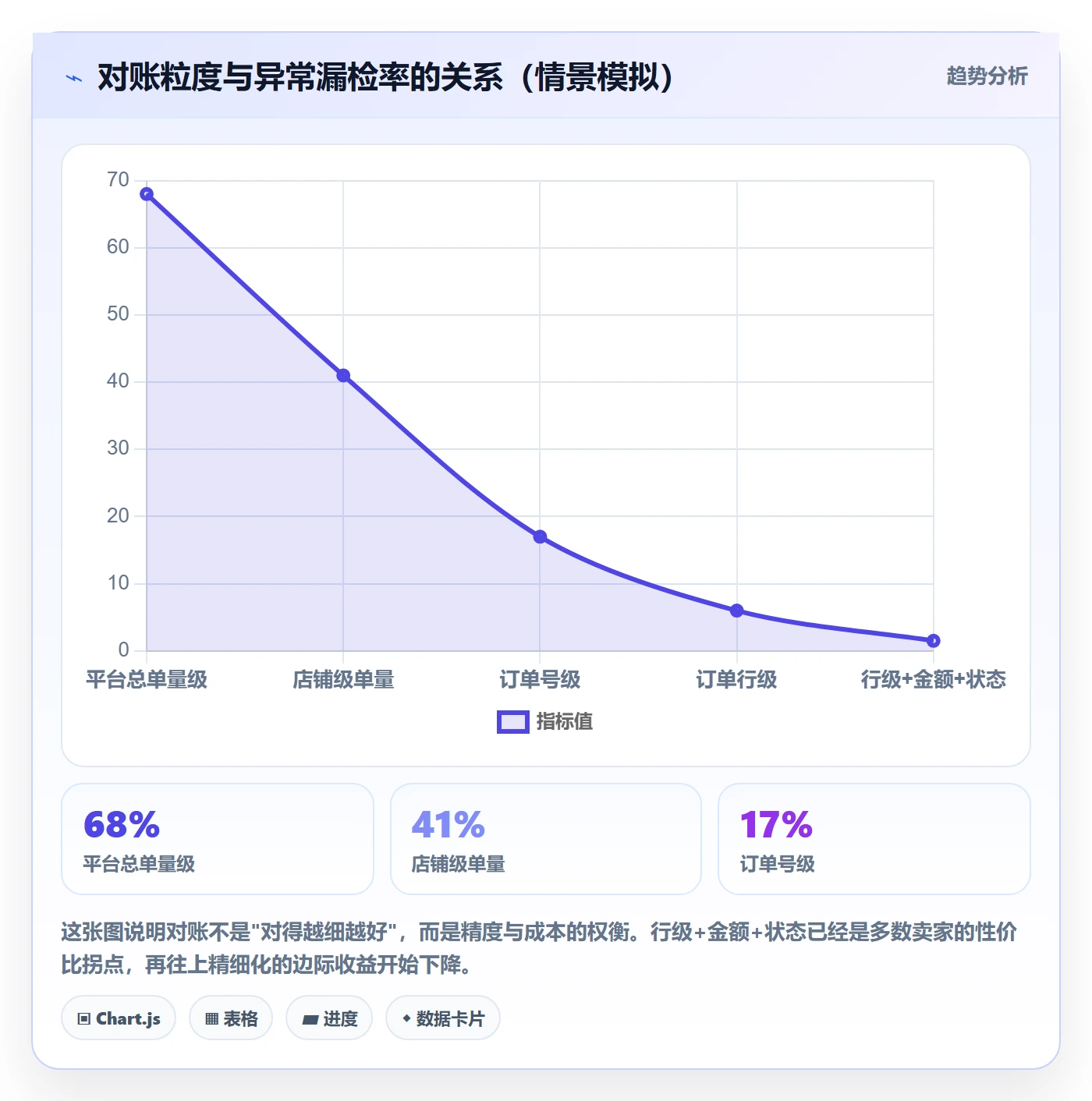 想做好erp跨境电商，先掌握风险排查中的订单同步
