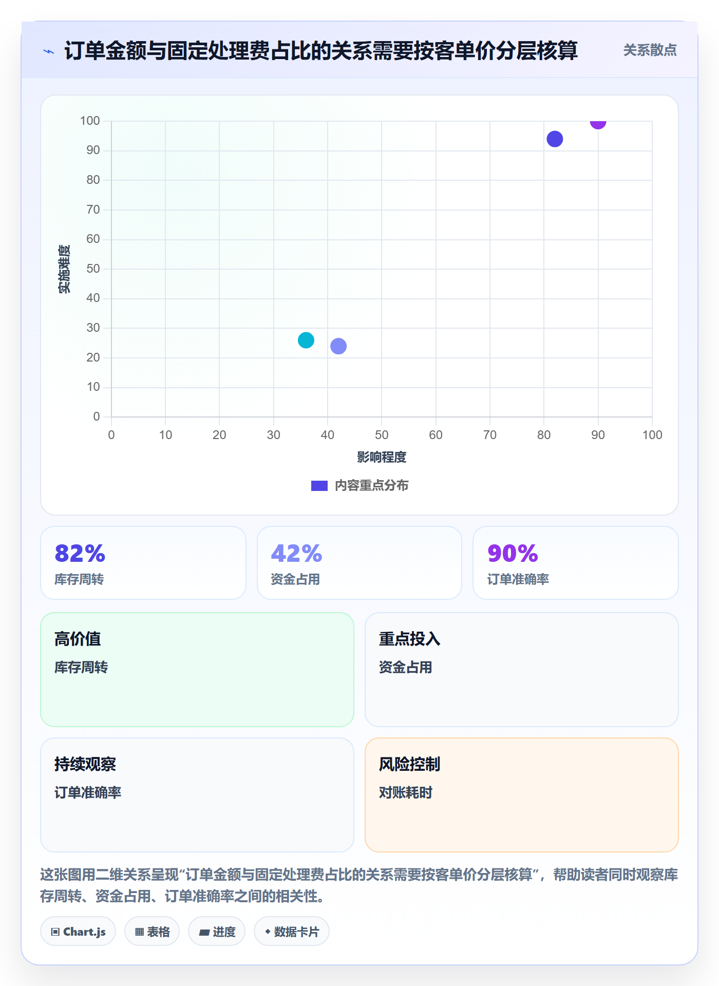 跨境电商决策指南：用新手避坑判断支付结算方案
