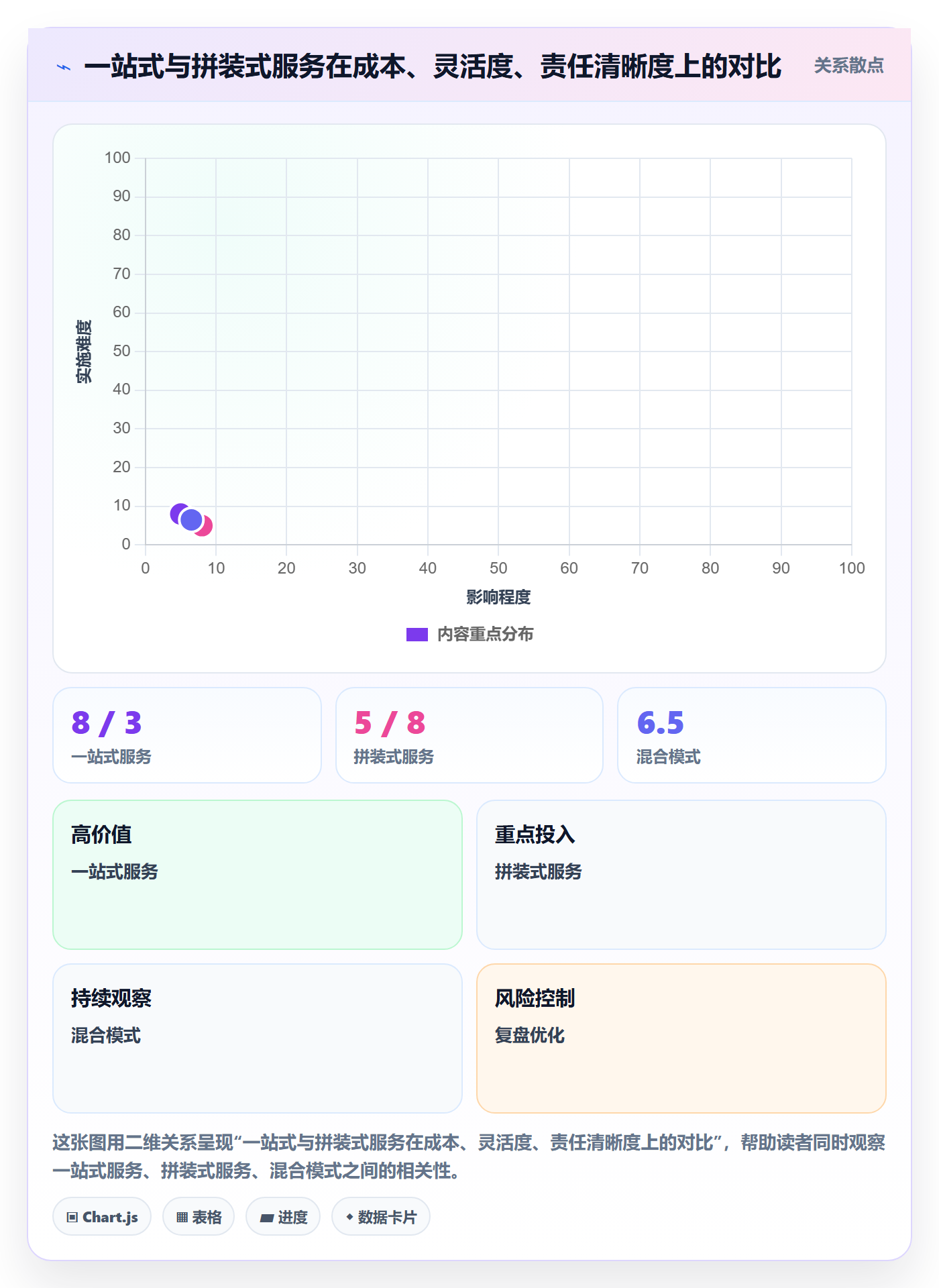 跨境电商一站式服务从0到1：平台入驻的工具对比与操作要点