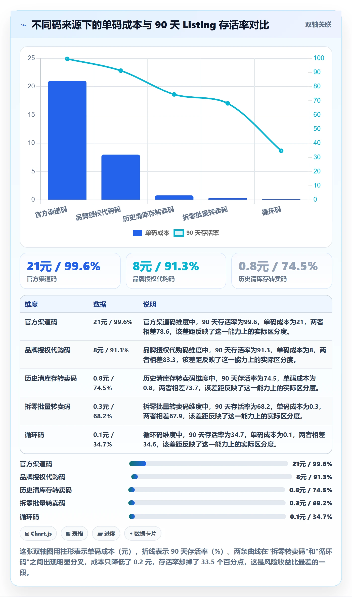 UPC码怎么管？以平台审核为核心的定价策略方案