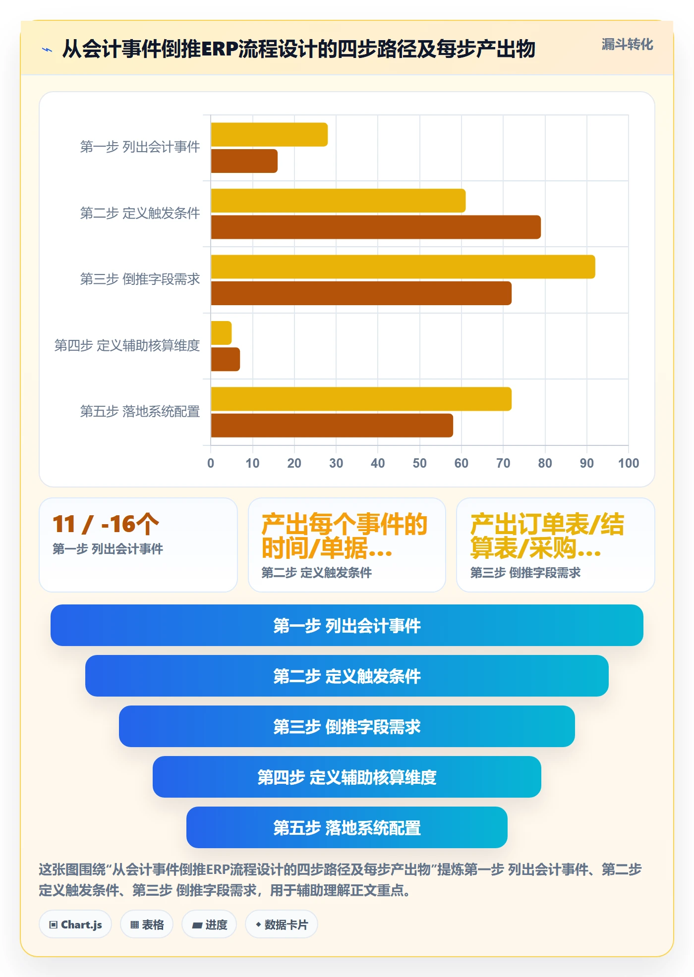 erp跨境电商执行标准：财务核算环节如何体现流程设计