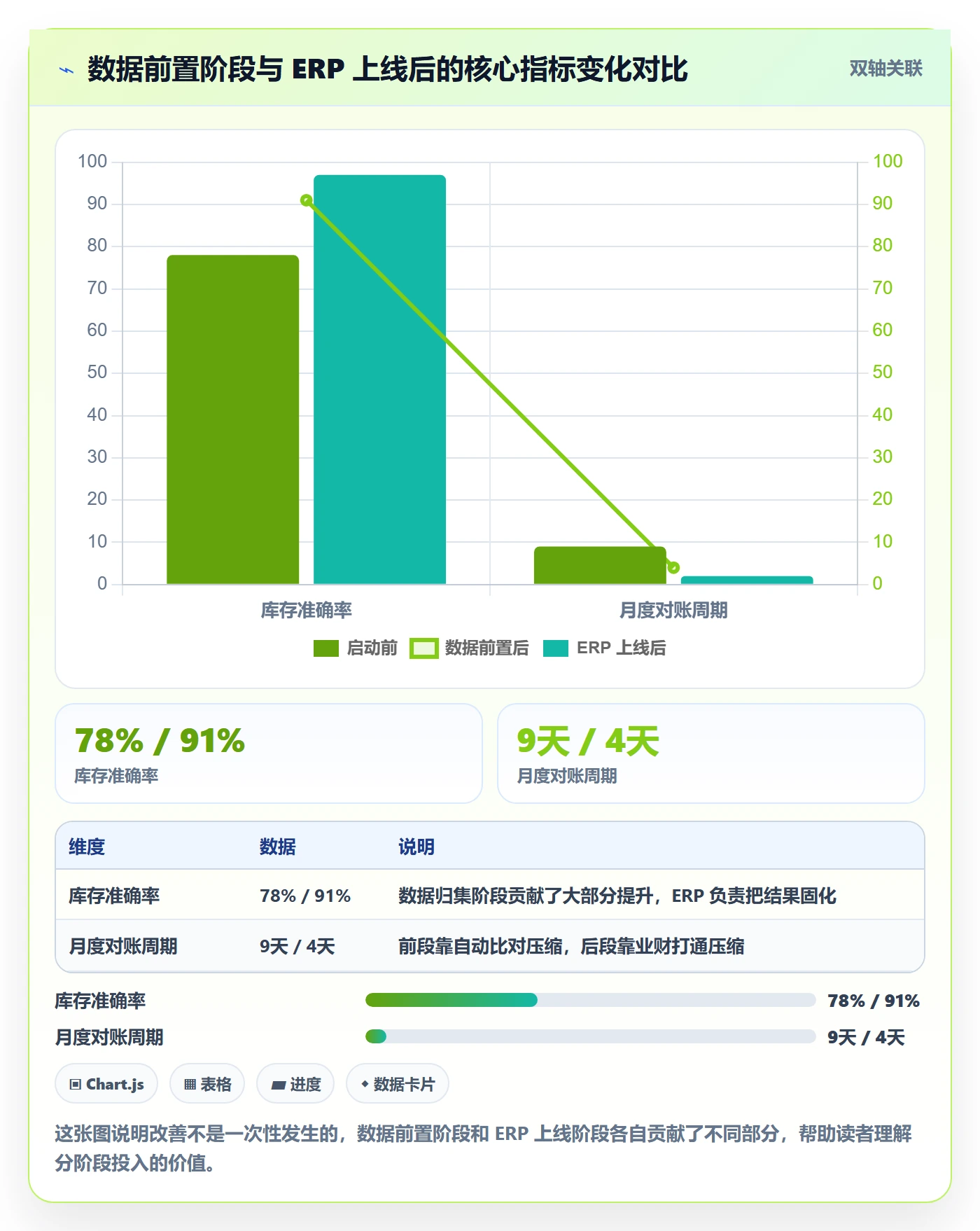 erp跨境电商怎么落地？从系统实施讲清案例拆解