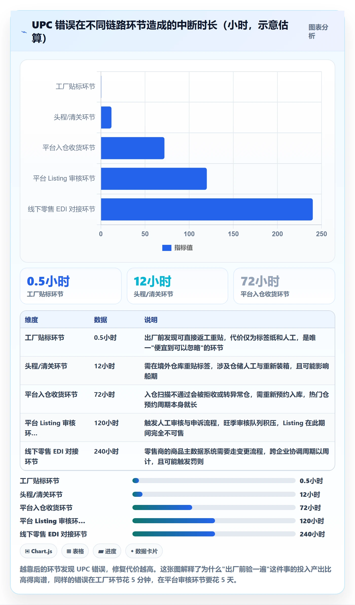 UPC码怎么用？编码规范场景下的客户服务拆解