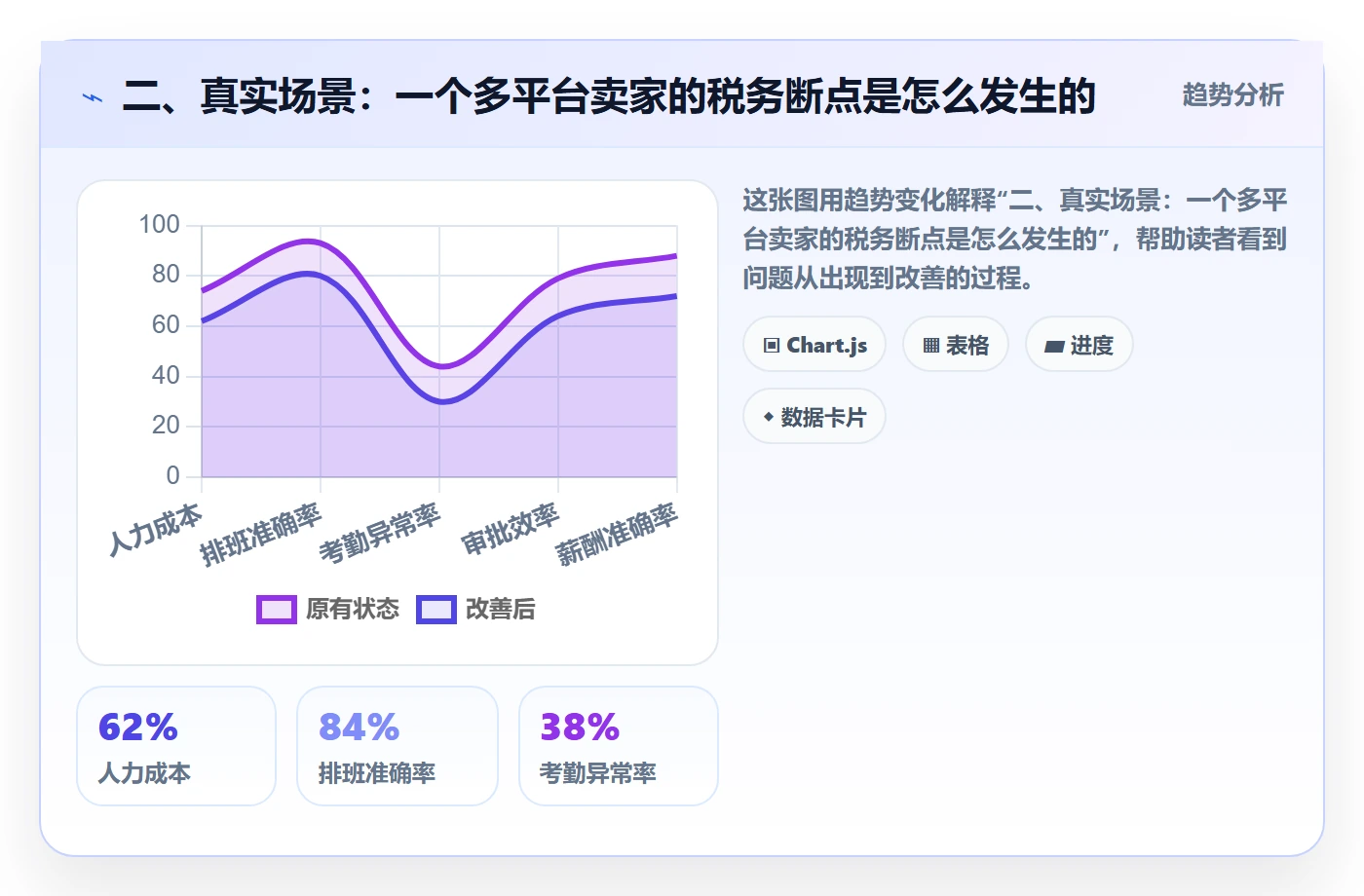 二、真实场景：一个多平台卖家的税务断点是怎么发生的