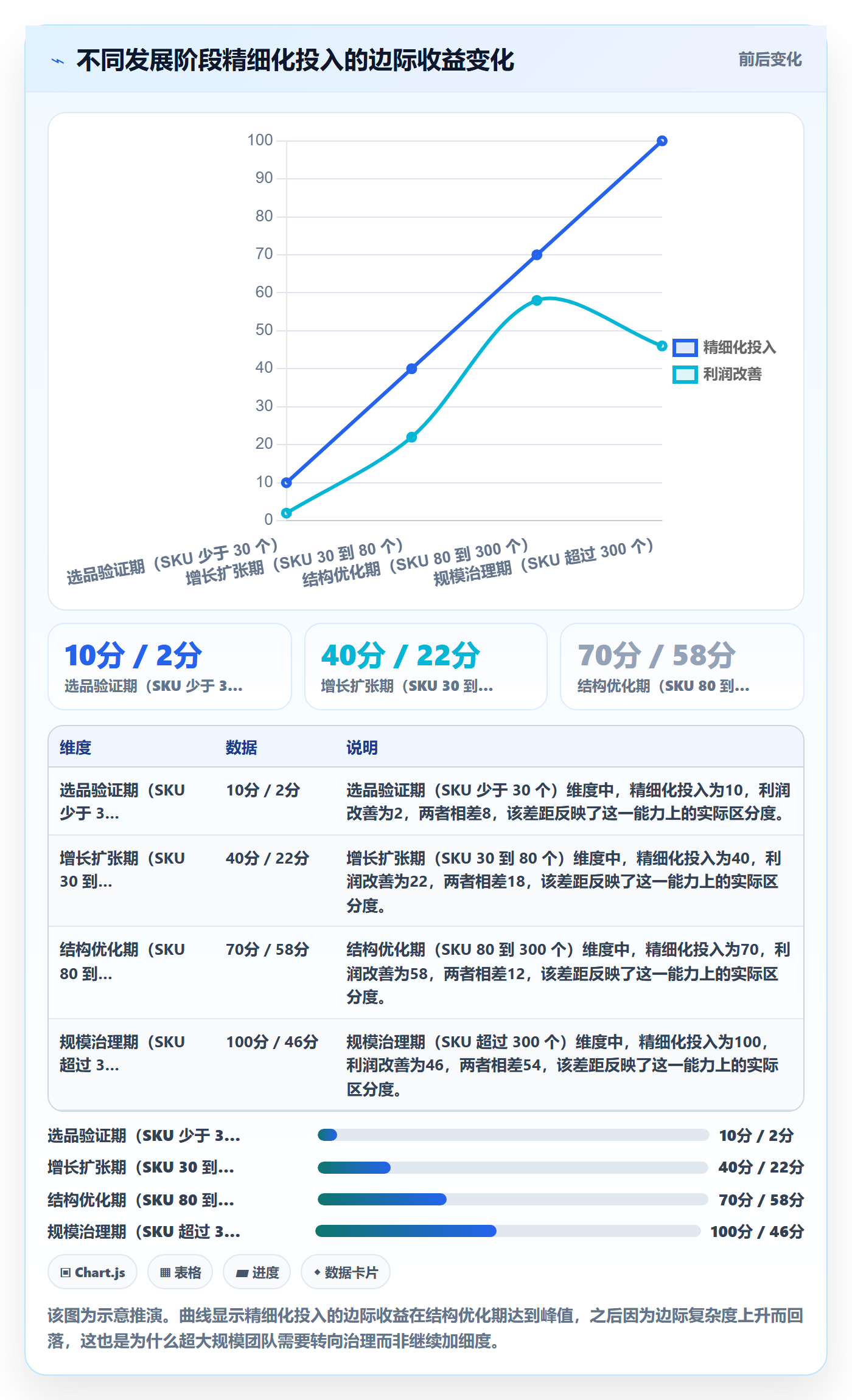 跨境电商运营怎么落地？从数据复盘讲清精细化运营