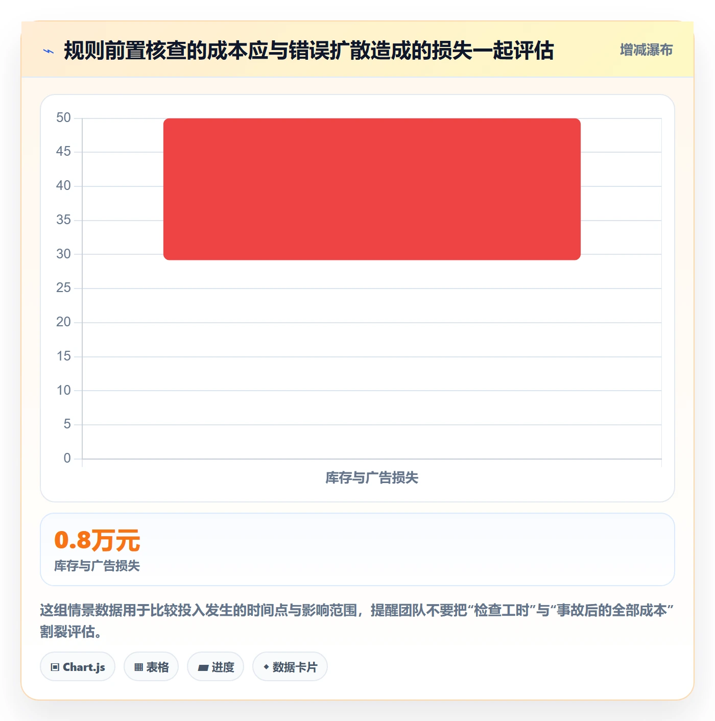 想做好跨境电商，先掌握问题清单中的平台规则