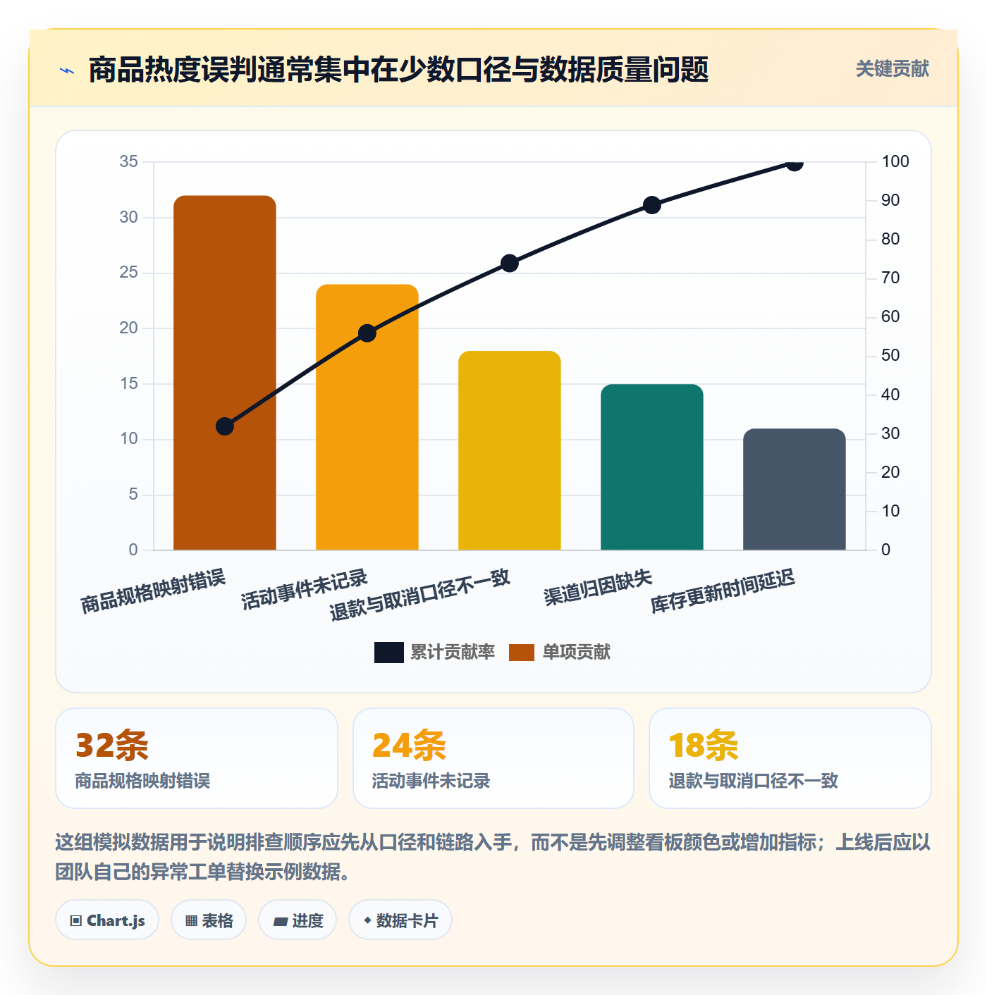 电商数据查询网站升级方案：用日常管理改善商品热度