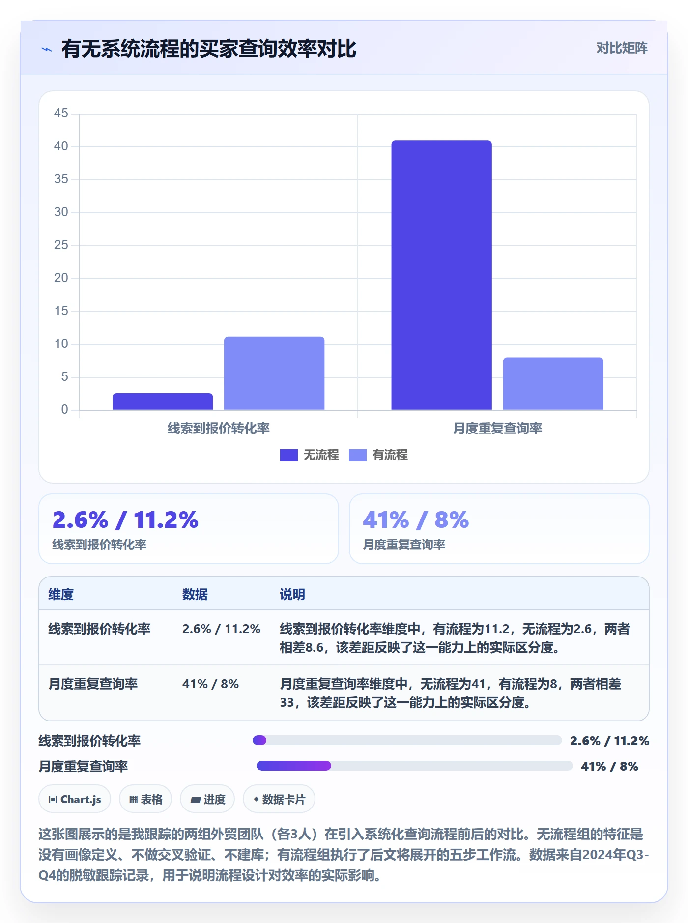 外贸数据分析平台实用方法：围绕买家查询建立效率提升