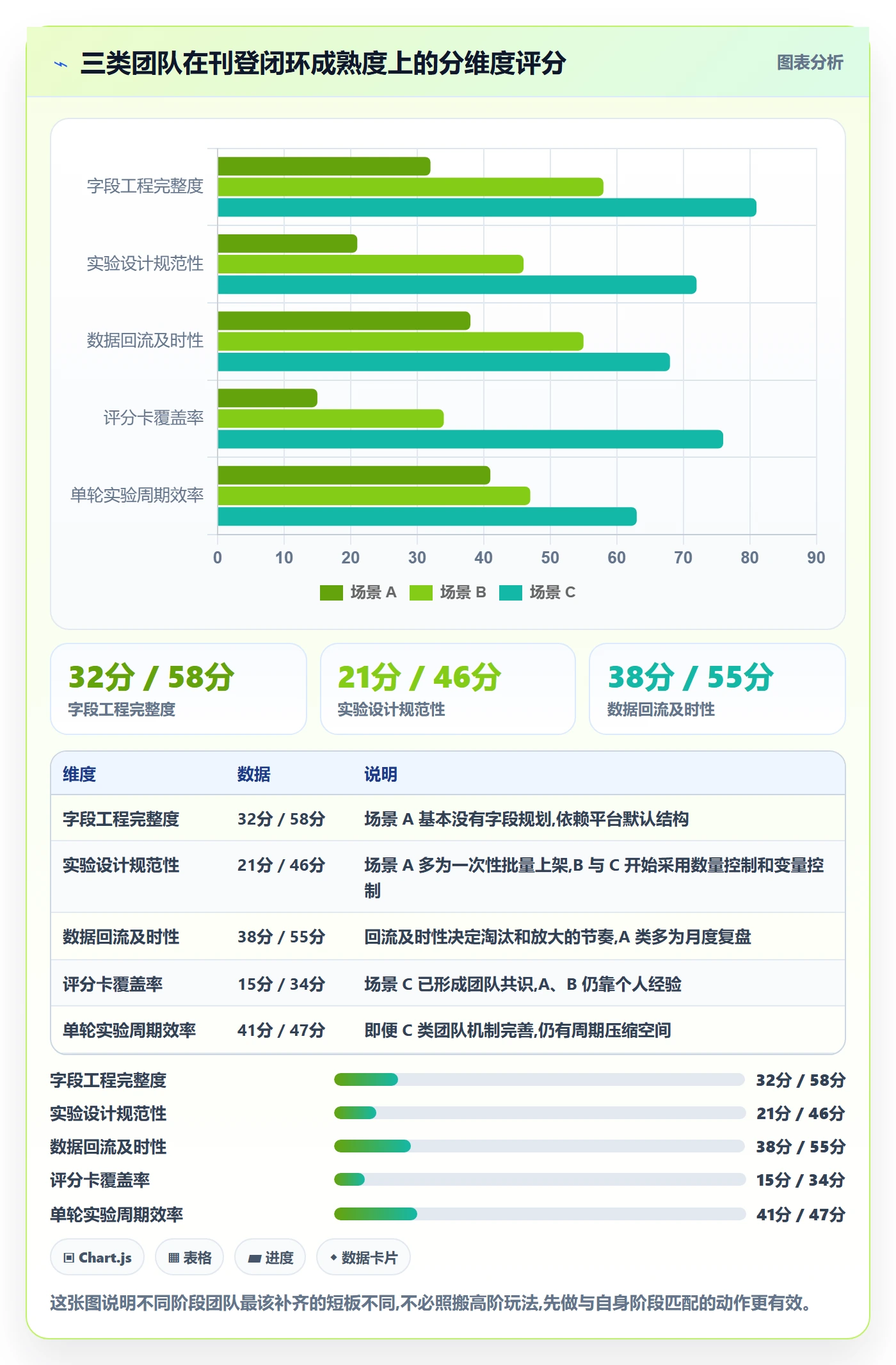 erp跨境电商进阶课:围绕多平台刊登完善选品策略